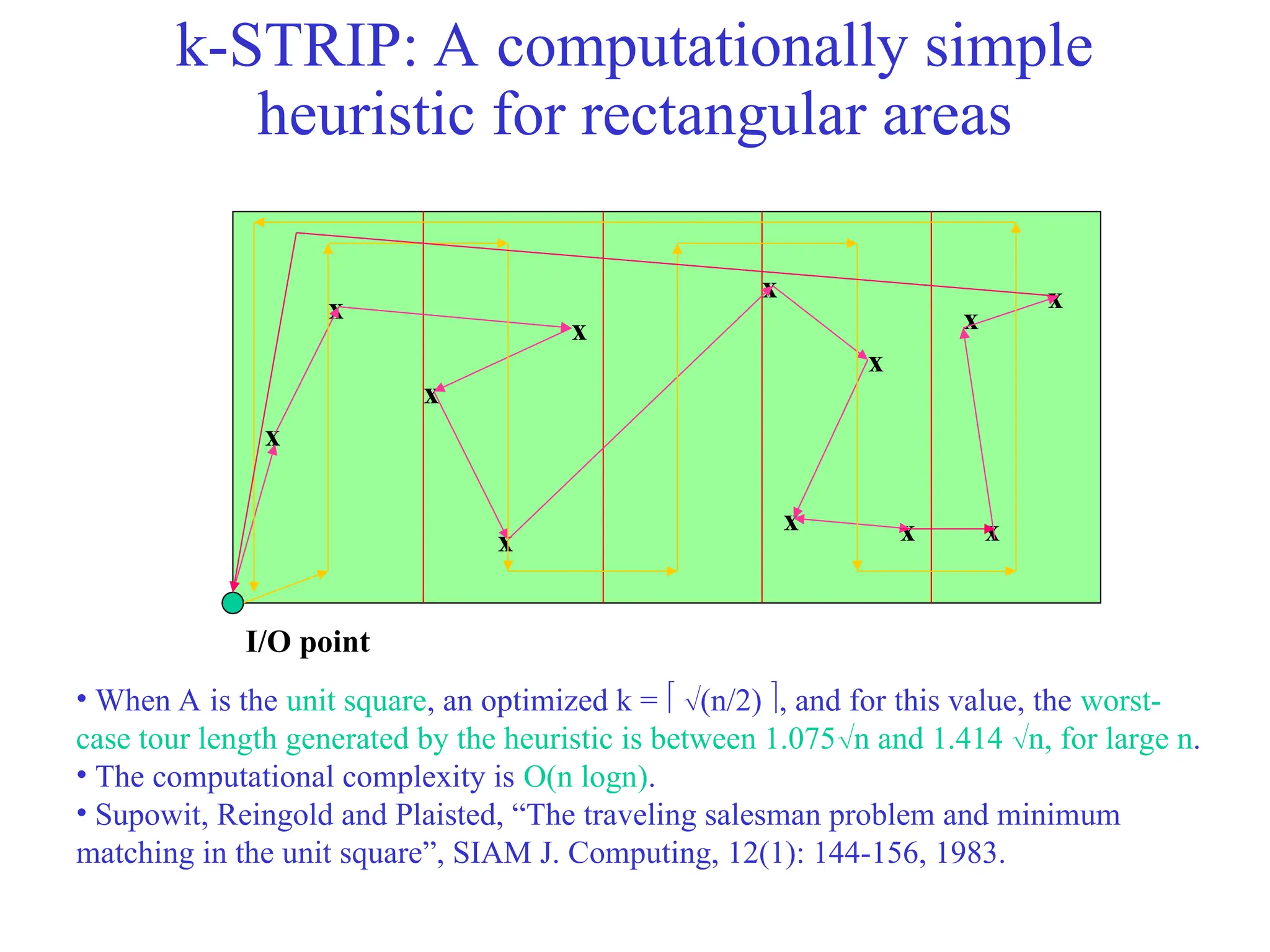 k-STRIP: A computationally simple
heuristic for rectangular areas
x
x
x
x
x
x
x
x
x
x
I/O point
x
x
• When A is the unit square, an optimized k =  (n/2) , and for this value, the worst-
case tour length generated by the heuristic is between 1.075n and 1.414 n, for large n.
• The computational complexity is O(n logn).
• Supowit, Reingold and Plaisted, “The traveling salesman problem and minimum
matching in the unit square”, SIAM J. Computing, 12(1): 144-156, 1983.
 