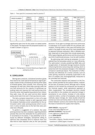 64 Promet – Traffic&Transportation, Vol. 29, 2017, No. 1, 57-65
J. Habazin, A. Glasnović, I. Bajor: Order Picking Process in Warehouse: Case Study of Dairy Industry in Croatia
significantly save time for the picker as stated earlier
in this paper. The layout with the proposed location vis-
it order is shown in Figure 9.
GATES 04-12
24.6m
68.4m
G ZONE PICKING
D ZONE PICKING
C ZONE PICKING
1
2 3
Figure 9 – Picking layout of Central Warehouse Zagreb with
picking by priority
6. CONCLUSION
Storing dairy products, considered sensitive goods
that need to be under special temperature regime gen-
erally implies similar processing as storing other types
of finished goods. Every process, from receiving until
shipping is as well vital, while order picking is also the
one that accounts for the majority of warehouse op-
erating costs and requires the most performing time.
Once the picker starts gathering products from orders,
they walk, move, lift, put, pack and do other related
works which take time and in that way become costs.
The dairy company researched in a form of a case
study on the Croatian market is well organized while
the analysis implicates certain possibilities for the op-
timization within order picking process which is com-
mon in every company due to the fact that every pro-
cess has a lifecycle.
To perform a suggestion of a solution, the order
picking process has been analysed, regarding detailed
process flow and time dedicated for its performance.
In accordance to its status, it has possibility to be re-
duced by different strategies. Companies willing to
optimize their processes tend to measure them but
also tend to have objective view on the core process
structure. To be open to change and to be continuous
in evaluation is of crucial matter for any process opti-
mization. Picking orders in this case and solution pro-
vided in the paper is only one of the many possibilities
to approach process evaluation. After a detailed anal-
ysis, observed on broad data that include seasonality,
KPIs, types of goods, performance and the structure of
any kind of warehouse process, it can be well modified.
By optimizing order picking as proposed, it is con-
sidered that the processes would run more efficiently.
The optimization includes predefining WMS data and
reorganization of dedicated storage locations directly
influencing the time consuming order picking, which is
presented with the proposed changes in the observed
company’s warehouse layout. The evaluation of effec-
tiveness and effectivity of a certain process, such as
order picking, should be constantly supervised in the
form of analysis and chronographically measured to
be controlled and reduced.
The conducted research and research on the Cro-
atian market provided by the authors before, implicat-
ed the lack of process control. Although with a strong
position on the market the companies are focused on
the financial aspect, while operational approach is
often marginalized. The processes structure should
be submitted to the analysis and potential change in
accordance to any criteria, increase of units stored,
customer orders, number of employees, order picking
methods, layout change, etc. Case studies should be
carried out more commonly where in the form of coop-
eration between science and market they can develop
the basis of solutions for supply chain experts.
JOSIP HABAZIN, mag.ing.traff.1
E-mail: josip.habazin@gmail.com
ANTONIA GLASNOVIĆ, mag.ing.traff.1
E-mail: aglasnovic11@gmail.com
dr. sc. IVONA BAJOR1
E-mail: ibajor@fpz.hr
1 Sveučilište u Zagrebu, Fakultet prometnih znanosti
Vukelićeva 4, 10000 Zagreb, Hrvatska
Table 1 – Time spent for unnecessary travel to position C
ORDER NUMBER
ZONE G
POSITION
ZONE D
POSITION
ZONE C
POSITION
NEXT
POSITION
TIME LOST G/D-C
[min]
1 - D-10-15 C-1-045 D-10-19 0:39:12
2 G-13-4 - C-1-028 G-13-06 1:16:59
3 G-02-01 - C-1-010 G-03-08 0:27:26
4 G-09-17 - C-1-012 G-10-03 1:09:11
5 - D-11-22 C-1-003 D-11-17 0:41:20
6 G-01-06 - C-1-009 G-01-10 0:35:30
7 G-11-11 - C-1-030 G-11-11 1:13:44
8 G-20-04 - C-1-013 G-21-13 1:37:40
9 G-15-17 - C-1-022 G-16-06 1:27:02
 