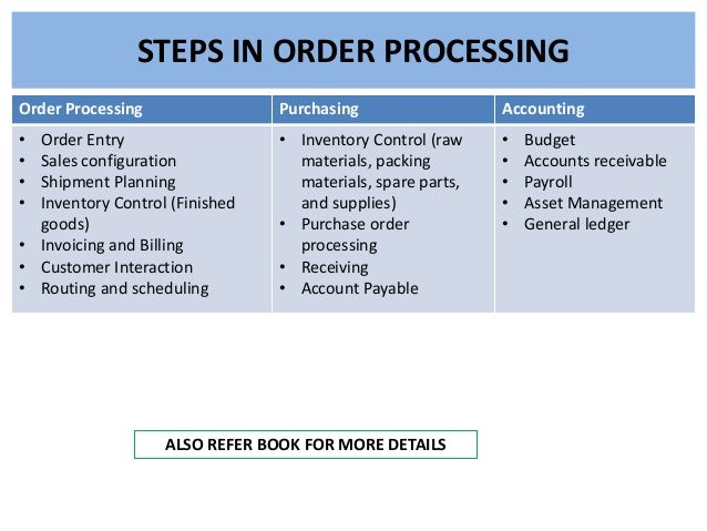 Order processing