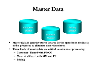 Production Master Data Overview Order processing and procurement report | PPTX