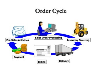 Order processing and procurement report | PPTX