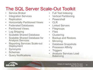 The SQL Server Scale-Out Toolkit
•   Service Broker                   •   Full Text Indexing
•   Integration Services             •   Vertical Partitioning
•   Replication                      •   Powershell
•   Horizontally Partitioned Views   •   CLR
•   Federated Databases              •   Linked Servers
•   Partitioned Views                •   Filegroups
•   Log Shipping                     •   Files
•   Scalable Shared Database         •   Clustering
•   Scalable Shared Database for     •   Backup and Restore
    Analysis Services                •   Mirroring
•   Reporting Services Scale-out     •   Database Snapshots
    Deployment                       •   Processor Affinity
•   Synonyms                         •   Triggers
•   Schemas                          •   Analysis Services Load
•   Query Notifications                  Balancing

                                             Orders of magnitude: Scale-Out your
                                                                                   22
                                                               SQL Server Data
 