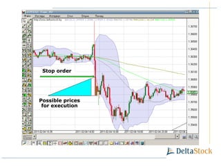 Stop order Possible prices for execution 