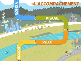 VISUAL
Vision
pilot
rollout
#L’accompagnement
 