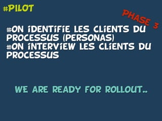 #PILOT
#on identifie les clients du
processus (personas)
#on interview les clients du
processus
Phase 3
WE are ready for rollout..
 