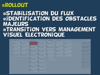 #rollout
#stabilisation du flux
#identification des obstacles
majeurs
#transition vers management
visuel Electronique-
 