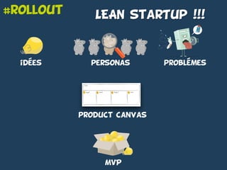 #rollout LEAN starTup !!!
problemespersonasidees
product canvas
MVP
--
 