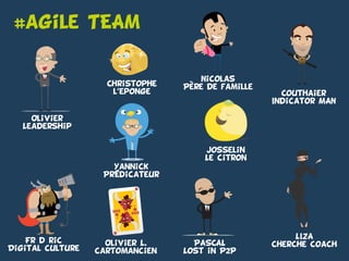 #agile TEAM
Olivier
Leadership
Yannick
PrEdicateur
Couthaier
Indicator MAN
PASCAL
Lost in P2P
Frédéric
Digital culture
LIZA
cherche coach
Nicolas
Pere de familleChristophe
l’eponge
Olivier L.
cartomancien
-
Josselin
Le citron
-
 