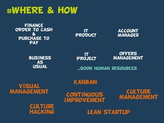 business
as
usual
#WHERE & how
Finance
ORDER to cash
&
Purchase to
PAY
Account
Manager
OFFERS
management
IT
PROJECT
IT
PRODUCT
Kanban
Lean startup
culture
hacking
culture
management
……..Soon Human resources
visual
management
continuous
improvement
 