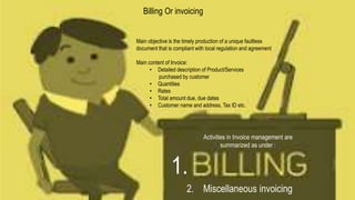 Main objective is the timely production of a unique faultless
document that is compliant with local regulation and agreement
Main content of Invoice:
• Detailed description of Product/Services
purchased by customer
• Quantities
• Rates
• Total amount due, due dates
• Customer name and address, Tax ID etc.
Billing Or invoicing
Activities in Invoice management are
summarized as under :
1.
2. Miscellaneous invoicing
 