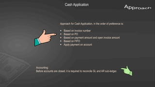 Approach for Cash Application, in the order of preference is:
 Based on invoice number
 Based on PO
 Based on payment amount and open invoice amount
 Based on FIFO
 Apply payment on account
Cash Application
Accounting:
Before accounts are closed, it is required to reconcile GL and AR sub-ledger.
 