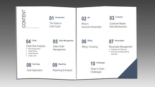 CONTENT
01 Introduction
The Order to
Cash Cycle
02 AR
What is
Accounts Receivable
03 Customer
Customer Master
Data Maintenance
04 Credit
Credit Risk Analytics
 Risk Assessment
 Credit Policy
 Credit Review
 Credit Limit
05 Order Management
Sales Order
Management
06 Billing
Billing / Invoicing
07 Receivables
Receivable Management
 Collection & Follow up
 Provision for Bad debts &
Write-off
08 Cash App
Cash Application
09 Reporting
Reporting & Analysis
10 Challenges
Order to Cash -
Challenges
 