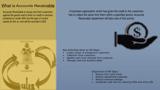 Key Activities done by AR Dept.:
 Credit review of prospective customers
 Collection from customers
 Applies cash once received from customer
 Manages bad and doubtful debts
Accounts Receivable is money due from customers
against the goods sold to them on credit or services
rendered on credit, ARs’ are the type of current
assets for the co. and will be recorded in B/S.
A business organization which has given the credit to the customers
has to collect the same from them within a specified period, Accounts
Receivable department will take care of this activity
Objectives of AR Dept.:
 Reduce O2C cycle times
 Reduce operational expenses
 Reduce revenue leakage
 Accelerate cash flow by reducing DSO and write-offs
 