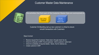 Steps Involved:
• Receive request from Customer / Sales team, through email, fax etc.
• Check for duplicate in ERP, if found duplicate - inform customer / sales team
• Check for availability of required details - Name, Tax ID, Address etc.
• Create customer in ERP
Customer On-Boarding (set up new customer) is critical to ensure
smooth transactions with Customers
Customer Master Data Maintenance
The activities that form part of the Customer Master Data are summarized as
Set up New
Customer
Maintain
Customer
Master Data
 