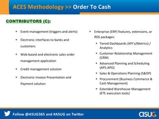 CONTRIBUTORS (C):
 Event management (triggers and alerts)
 Electronic interfaces to banks and
customers
 Web-based and electronic sales order
management application
 Credit management solution
 Electronic Invoice Presentation and
Payment solution
 Enterprise (ERP) features, extensions, or
RDS packages:
 Tiered Dashboards (KPI’s/Metrics) /
Analytics
 Customer Relationship Management
(CRM)
 Advanced Planning and Scheduling
(APS-APO)
 Sales & Operations Planning (S&OP)
 Procurement (Business Commerce &
Cash Management)
 Extended Warehouse Management
(ETE execution tools)
ACES Methodology >> Order To Cash
 