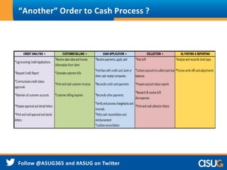 “Another” Order to Cash Process ?
 
