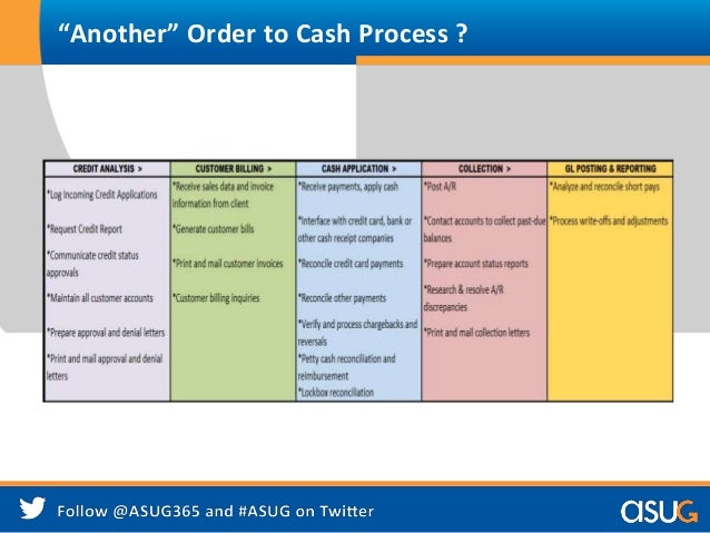 Order To Cash Process Flow Chart