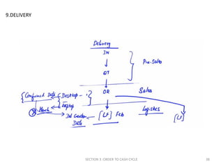 order+to+cash+cycle+-+notes (1).pdf