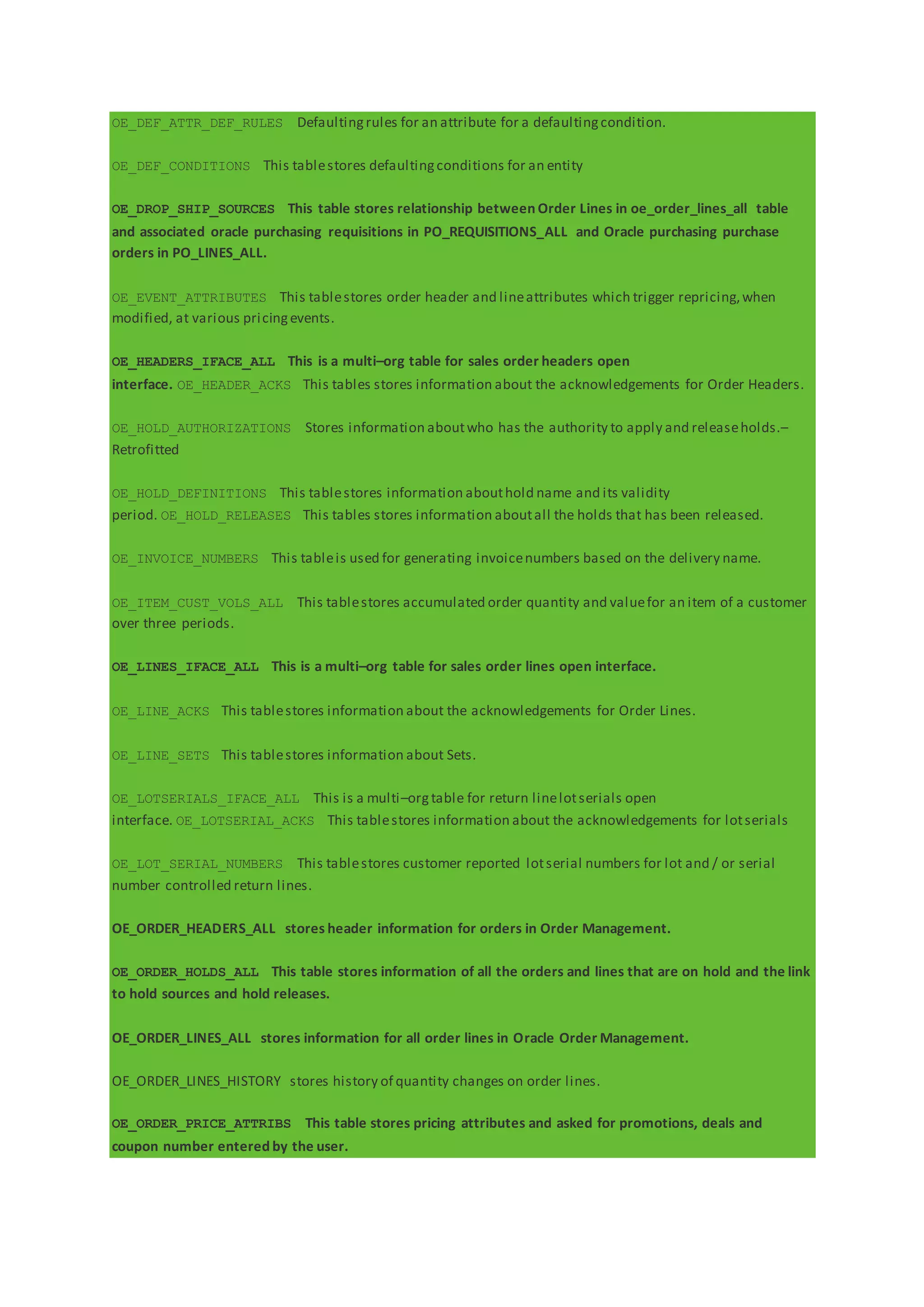 OE_DEF_ATTR_DEF_RULES Defaultingrules for an attribute for a defaultingcondition.
OE_DEF_CONDITIONS This tablestores defaultingconditions for an entity
OE_DROP_SHIP_SOURCES This table stores relationship between Order Lines in oe_order_lines_all table
and associated oracle purchasing requisitions in PO_REQUISITIONS_ALL and Oracle purchasing purchase
orders in PO_LINES_ALL.
OE_EVENT_ATTRIBUTES This tablestores order header and lineattributes which trigger repricing,when
modified, at various pricingevents.
OE_HEADERS_IFACE_ALL This is a multi–org table for sales order headers open
interface. OE_HEADER_ACKS This tables stores information about the acknowledgements for Order Headers.
OE_HOLD_AUTHORIZATIONS Stores information aboutwho has the authority to apply and releaseholds.–
Retrofitted
OE_HOLD_DEFINITIONS This tablestores information abouthold name and its validity
period. OE_HOLD_RELEASES This tables stores information aboutall the holds that has been released.
OE_INVOICE_NUMBERS This tableis used for generating invoicenumbers based on the delivery name.
OE_ITEM_CUST_VOLS_ALL This tablestores accumulated order quantity and valuefor an item of a customer
over three periods.
OE_LINES_IFACE_ALL This is a multi–org table for sales order lines open interface.
OE_LINE_ACKS This tablestores information about the acknowledgements for Order Lines.
OE_LINE_SETS This tablestores information about Sets.
OE_LOTSERIALS_IFACE_ALL This is a multi–orgtable for return linelotserials open
interface. OE_LOTSERIAL_ACKS This tablestores information about the acknowledgements for lotserials
OE_LOT_SERIAL_NUMBERS This tablestores customer reported lotserial numbers for lot and / or serial
number controlled return lines.
OE_ORDER_HEADERS_ALL stores header information for orders in Order Management.
OE_ORDER_HOLDS_ALL This table stores information of all the orders and lines that are on hold and the link
to hold sources and hold releases.
OE_ORDER_LINES_ALL stores information for all order lines in Oracle Order Management.
OE_ORDER_LINES_HISTORY stores history of quantity changes on order lines.
OE_ORDER_PRICE_ATTRIBS This table stores pricing attributes and asked for promotions, deals and
coupon number entered by the user.
 