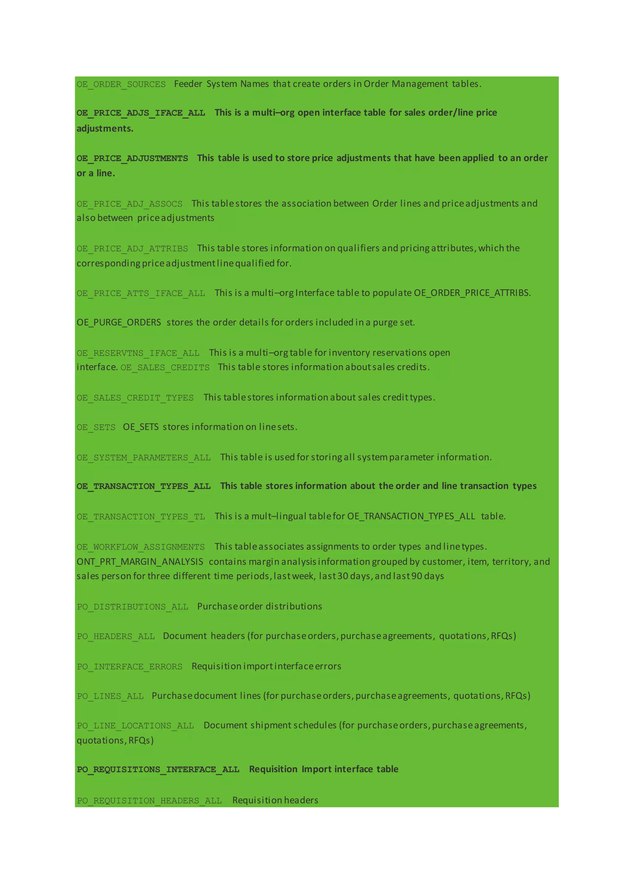 OE_ORDER_SOURCES Feeder System Names that create orders in Order Management tables.
OE_PRICE_ADJS_IFACE_ALL This is a multi–org open interface table for sales order/line price
adjustments.
OE_PRICE_ADJUSTMENTS This table is used to store price adjustments that have been applied to an order
or a line.
OE_PRICE_ADJ_ASSOCS This tablestores the association between Order lines and priceadjustments and
also between priceadjustments
OE_PRICE_ADJ_ATTRIBS This table stores information on qualifiers and pricingattributes,which the
correspondingpriceadjustmentlinequalified for.
OE_PRICE_ATTS_IFACE_ALL This is a multi–orgInterface table to populate OE_ORDER_PRICE_ATTRIBS.
OE_PURGE_ORDERS stores the order details for orders included in a purge set.
OE_RESERVTNS_IFACE_ALL This is a multi–orgtable for inventory reservations open
interface. OE_SALES_CREDITS This table stores information aboutsales credits.
OE_SALES_CREDIT_TYPES This tablestores information about sales credittypes.
OE_SETS OE_SETS stores information on linesets.
OE_SYSTEM_PARAMETERS_ALL This table is used for storingall systemparameter information.
OE_TRANSACTION_TYPES_ALL This table stores information about the order and line transaction types
OE_TRANSACTION_TYPES_TL This is a mult–lingual tablefor OE_TRANSACTION_TYPES_ALL table.
OE_WORKFLOW_ASSIGNMENTS This tableassociates assignments to order types and linetypes.
ONT_PRT_MARGIN_ANALYSIS contains margin analysisinformation grouped by customer, item, territory, and
sales person for three different time periods,lastweek, last30 days,and last90 days
PO_DISTRIBUTIONS_ALL Purchaseorder distributions
PO_HEADERS_ALL Document headers (for purchaseorders,purchaseagreements, quotations,RFQs)
PO_INTERFACE_ERRORS Requisition importinterfaceerrors
PO_LINES_ALL Purchasedocument lines (for purchaseorders,purchaseagreements, quotations,RFQs)
PO_LINE_LOCATIONS_ALL Document shipment schedules (for purchaseorders,purchaseagreements,
quotations,RFQs)
PO_REQUISITIONS_INTERFACE_ALL Requisition Import interface table
PO_REQUISITION_HEADERS_ALL Requisition headers
 
