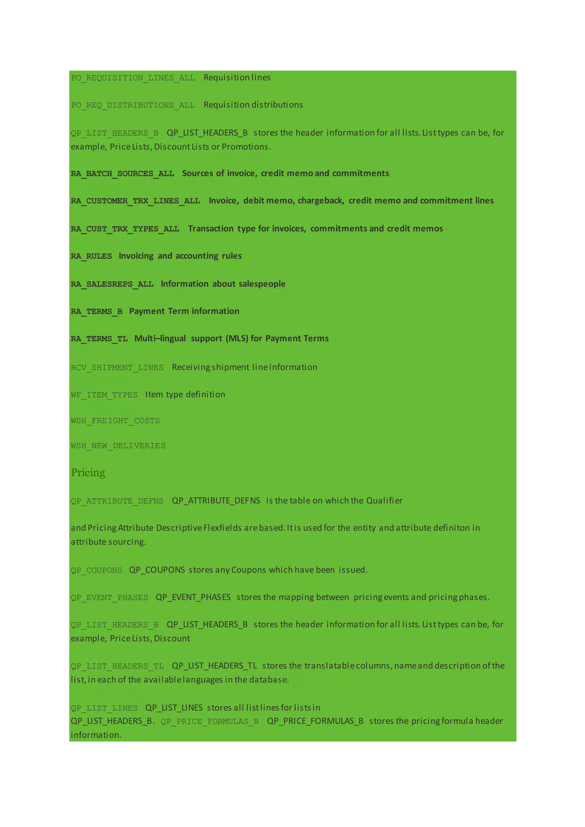 PO_REQUISITION_LINES_ALL Requisition lines
PO_REQ_DISTRIBUTIONS_ALL Requisition distributions
QP_LIST_HEADERS_B QP_LIST_HEADERS_B stores the header information for all lists.Listtypes can be, for
example, PriceLists,DiscountLists or Promotions.
RA_BATCH_SOURCES_ALL Sources of invoice, credit memo and commitments
RA_CUSTOMER_TRX_LINES_ALL Invoice, debit memo, chargeback, credit memo and commitment lines
RA_CUST_TRX_TYPES_ALL Transaction type for invoices, commitments and credit memos
RA_RULES Invoicing and accounting rules
RA_SALESREPS_ALL Information about salespeople
RA_TERMS_B Payment Term information
RA_TERMS_TL Multi–lingual support (MLS) for Payment Terms
RCV_SHIPMENT_LINES Receiving shipment lineinformation
WF_ITEM_TYPES Item type definition
WSH_FREIGHT_COSTS
WSH_NEW_DELIVERIES
Pricing
QP_ATTRIBUTE_DEFNS QP_ATTRIBUTE_DEFNS is the table on which the Qualifier
and PricingAttribute DescriptiveFlexfields arebased.Itis used for the entity and attribute definiton in
attribute sourcing.
QP_COUPONS QP_COUPONS stores any Coupons which have been issued.
QP_EVENT_PHASES QP_EVENT_PHASES stores the mapping between pricingevents and pricingphases.
QP_LIST_HEADERS_B QP_LIST_HEADERS_B stores the header information for all lists.Listtypes can be, for
example, PriceLists,Discount
QP_LIST_HEADERS_TL QP_LIST_HEADERS_TL stores the translatablecolumns,nameand description of the
list,in each of the availablelanguages in the database.
QP_LIST_LINES QP_LIST_LINES stores all listlinesfor listsin
QP_LIST_HEADERS_B. QP_PRICE_FORMULAS_B QP_PRICE_FORMULAS_B stores the pricingformula header
information.
 