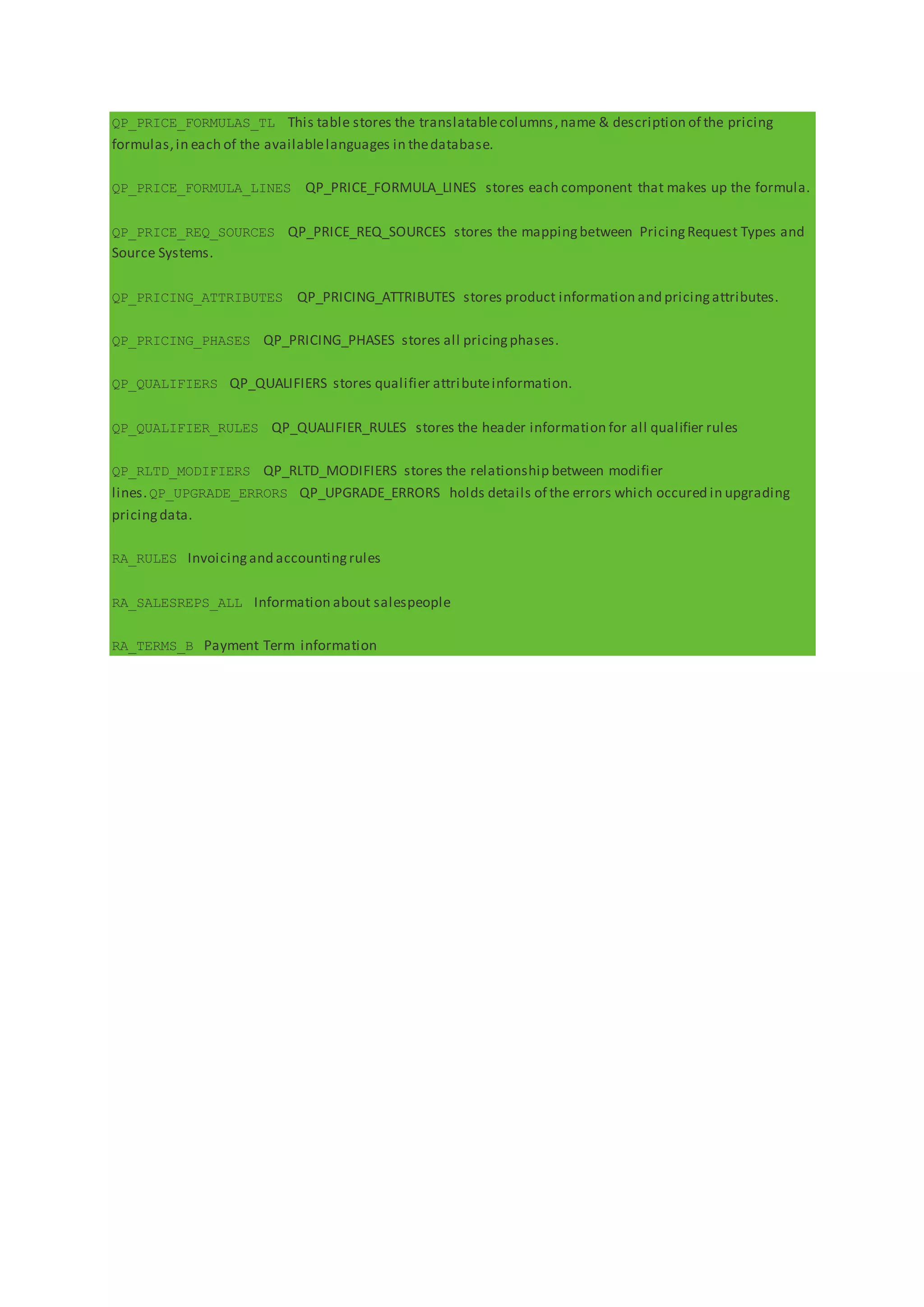 QP_PRICE_FORMULAS_TL This table stores the translatablecolumns,name & description of the pricing
formulas,in each of the availablelanguages in thedatabase.
QP_PRICE_FORMULA_LINES QP_PRICE_FORMULA_LINES stores each component that makes up the formula.
QP_PRICE_REQ_SOURCES QP_PRICE_REQ_SOURCES stores the mappingbetween PricingRequest Types and
Source Systems.
QP_PRICING_ATTRIBUTES QP_PRICING_ATTRIBUTES stores product information and pricingattributes.
QP_PRICING_PHASES QP_PRICING_PHASES stores all pricingphases.
QP_QUALIFIERS QP_QUALIFIERS stores qualifier attributeinformation.
QP_QUALIFIER_RULES QP_QUALIFIER_RULES stores the header information for all qualifier rules
QP_RLTD_MODIFIERS QP_RLTD_MODIFIERS stores the relationship between modifier
lines.QP_UPGRADE_ERRORS QP_UPGRADE_ERRORS holds details of the errors which occured in upgrading
pricingdata.
RA_RULES Invoicingand accountingrules
RA_SALESREPS_ALL Information about salespeople
RA_TERMS_B Payment Term information
 