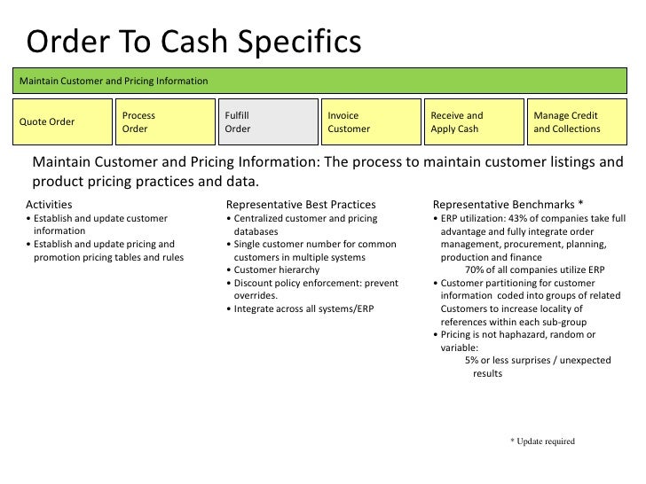 Order To Cash Process Improvement Map
