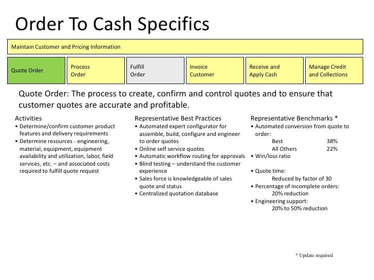 order to cash process improvement map cash conversion cycle chart