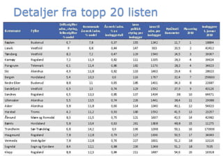 Detaljer fra topp 20 listen
 
