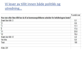 Vi lever av tillit innen både politikk og
utredning…
 