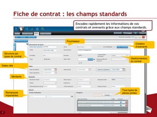 Fiche de contrat : les champs standards
                                      Encodez rapidement les informations de vos
                                      contrats et avenants grâce aux champs standards.



                               Fournisseur
                                                                                 Création
                                                                                 d’avenants

    Structure par
    types de contrat
                                                                             Gestionnaire(s)
                                                                             du contrat
Dates clés



          Montants




                                                                     Tous types de
     Remarques                                                       pièces jointes
     importantes




7
 