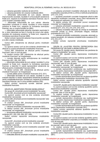 105MONITORUL OFICIAL AL ROMÂNIEI, PARTEA I, Nr. 963/30.XII.2014
— valoarea garanțiilor restituite de terți (512);
— valoarea pierderilor din creanțe imobilizate (663);
— diferențele nefavorabile de curs valutar, aferente
împrumuturilor acordate, rezultate în urma evaluării acestora la
finele lunii, respectiv la închiderea exercițiului financiar, sau în
urma încasării creanțelor (665);
— diferențele nefavorabile de curs valutar, aferente
depozitelor constituite în valută, rezultate în urma evaluării
acestora la finele lunii, respectiv la închiderea exercițiului
financiar, sau cu ocazia lichidării lor (665);
— diferențele nefavorabile aferente creanțelor exprimate în
lei, a căror decontare se face în funcție de cursul unei valute,
rezultate din evaluarea acestora, la finele lunii, respectiv la
închiderea exercițiului financiar (668).
Soldul contului reprezintă valoarea împrumuturilor acordate
și a altor creanțe imobilizate.
Contul 269 „Vărsăminte de efectuat pentru imobilizări
financiare”
Cu ajutorul acestui cont se ține evidența vărsămintelor de
efectuat cu ocazia achiziționării imobilizărilor financiare.
Contul 269 „Vărsăminte de efectuat pentru imobilizări
financiare” este un cont de pasiv.
În creditul contului 269 „Vărsăminte de efectuat pentru
imobilizări financiare” se înregistrează:
— sumele datorate pentru achiziționarea de imobilizări
financiare (261, 262, 263, 265);
— diferențele nefavorabile de curs valutar, rezultate în urma
evaluării la finele lunii, respectiv la închiderea exercițiului
financiar, a datoriilor în valută reprezentând vărsăminte de
efectuat pentru imobilizările financiare (665).
În debitul contului 269 „Vărsăminte de efectuat pentru
imobilizări financiare” se înregistrează:
— sumele plătite pentru imobilizări financiare (512, 531);
— diferențele favorabile de curs valutar, rezultate în urma
evaluării datoriilor în valută, reprezentând vărsăminte de efectuat
pentru imobilizările financiare, la finele lunii, respectiv la închiderea
exercițiului financiar, sau în urma achitării acestora (765).
Soldul contului reprezintă sumele datorate pentru
imobilizările financiare.
GRUPA 28 „AMORTIZĂRI PRIVIND IMOBILIZĂRILE”
Din grupa 28 „Amortizări privind imobilizările” fac parte:
Contul 280 „Amortizări privind imobilizările necorporale”
Cu ajutorul acestui cont se ține evidența amortizării
imobilizărilor necorporale.
Contul 280 „Amortizări privind imobilizările necorporale” este
un cont de pasiv.
În creditul contului 280 „Amortizări privind imobilizările
necorporale” se înregistrează:
— valoarea amortizării imobilizărilor necorporale (681).
În debitul contului 280 „Amortizări privind imobilizările
necorporale” se înregistrează:
— amortizarea aferentă imobilizărilor necorporale scoase din
evidență (201, 203, 205, 206, 207, 208).
Soldul contului reprezintă amortizarea imobilizărilor
necorporale.
Contul 281 „Amortizări privind imobilizările corporale”
Cu ajutorul acestui cont se ține evidența amortizării
imobilizărilor corporale.
Contul 281 „Amortizări privind imobilizările corporale” este
un cont de pasiv.
În creditul contului 281 „Amortizări privind imobilizările
corporale” se înregistrează:
— cheltuielile aferente amortizării imobilizărilor corporale (681);
— valoarea amortizării investițiilor efectuate de chiriași la
imobilizările corporale primite cu chirie și restituite proprietarului
(212, 213, 214);
— ajustarea amortizării cumulate înregistrate până la data
reevaluării imobilizării corporale, atunci când reevaluarea se
efectuează prin aplicarea unui indice (105).
În debitul contului 281 „Amortizări privind imobilizările
corporale” se înregistrează:
— valoarea amortizării imobilizărilor corporale scoase din
evidență (211, 212, 213, 214, 215, 216, 217);
— valoarea investițiilor efectuate de chiriași la imobilizările
corporale primite cu chirie, amortizate integral, restituite
proprietarului (212, 213);
— valoarea amortizării imobilizărilor corporale, eliminată cu
ocazia reevaluării, din valoarea contabilă brută a acestora (212,
215, 216, 217).
Soldul contului reprezintă amortizarea imobilizărilor
corporale.
GRUPA 29 „AJUSTĂRI PENTRU DEPRECIEREA SAU
PIERDEREA DE VALOARE A IMOBILIZĂRILOR”
Din grupa 29 „Ajustări pentru deprecierea sau pierderea de
valoare a imobilizărilor” fac parte:
Contul 290 „Ajustări pentru deprecierea imobilizărilor
necorporale”
Cu ajutorul acestui cont se ține evidența ajustărilor pentru
deprecierea imobilizărilor necorporale.
Contul 290 „Ajustări pentru deprecierea imobilizărilor
necorporale” este un cont de pasiv.
În creditul contului 290 „Ajustări pentru deprecierea
imobilizărilor necorporale” se înregistrează:
— sumele reprezentând constituirea sau suplimentarea
ajustărilor pentru deprecierea imobilizărilor necorporale (681).
În debitul contului 290 „Ajustări pentru deprecierea
imobilizărilor necorporale” se înregistrează:
— sumele reprezentând diminuarea sau anularea ajustărilor
pentru deprecierea imobilizărilor necorporale (781).
Soldul contului reprezintă valoarea ajustărilor aferente
imobilizărilor necorporale.
Contul 291 „Ajustări pentru deprecierea imobilizărilor corporale”
Cu ajutorul acestui cont se ține evidența ajustărilor pentru
deprecierea imobilizărilor corporale.
Contul 291 „Ajustări pentru deprecierea imobilizărilor
corporale” este un cont de pasiv.
În creditul contului 291 „Ajustări pentru deprecierea
imobilizărilor corporale” se înregistrează:
— sumele reprezentând constituirea sau suplimentarea
ajustărilor pentru deprecierea imobilizărilor corporale (681).
În debitul contului 291 „Ajustări pentru deprecierea
imobilizărilor corporale” se înregistrează:
— sumele reprezentând diminuarea sau anularea ajustărilor
pentru deprecierea imobilizărilor corporale (781).
Soldul contului reprezintă valoarea ajustărilor aferente
imobilizărilor corporale.
Contul 293 „Ajustări pentru deprecierea imobilizărilor în curs
de execuție”
Cu ajutorul acestui cont se ține evidența ajustărilor pentru
deprecierea imobilizărilor corporale și a investițiilor imobiliare în
curs de execuție.
Contul 293 „Ajustări pentru deprecierea imobilizărilor în curs
de execuție” este un cont de pasiv.
În creditul contului 293 „Ajustări pentru deprecierea
imobilizărilor în curs de execuție” se înregistrează:
— sumele reprezentând constituirea sau suplimentarea
ajustărilor pentru deprecierea imobilizărilor în curs de execuție
(681).
Va asteptam pe pagina contabililor - facebook.com/fiscalitate
 
