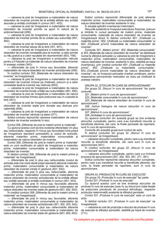 107MONITORUL OFICIAL AL ROMÂNIEI, PARTEA I, Nr. 963/30.XII.2014
— valoarea la preț de înregistrare a materialelor de natura
obiectelor de inventar primite de la entități afiliate sau entități
asociate și entități controlate în comun (451, 453);
— valoarea la preț de înregistrare a materialelor de natura
obiectelor de inventar primite ca aport în natură de la
acționari/asociați (456);
— valoarea la preț de înregistrare a materialelor de natura
obiectelor de inventar primite de la unitate sau subunități (481,
482);
— valoarea la preț de înregistrare a materialelor de natura
obiectelor de inventar aduse de la terți (351, 401);
— valoarea la preț de înregistrare a materialelor de natura
obiectelor de inventar constatate plus la inventar, a celor primite
cu titlu gratuit și a celor rezultate din dezmembrări (603, 758);
— valoarea la preț de înregistrare a produselor reținute
pentru a fi folosite ca materiale de natura obiectelor de inventar
în aceeași unitate (345);
— diferențele de preț în minus sau favorabile, aferente
materialelor de natura obiectelor de inventar achiziționate (308).
În creditul contului 303 „Materiale de natura obiectelor de
inventar” se înregistrează:
— valoarea la preț de înregistrare a materialelor de natura
obiectelor de inventar incluse pe cheltuieli, precum și a celor
constatate lipsă la inventar sau distruse (603);
— valoarea la preț de înregistrare a materialelor de natura
obiectelor de inventar livrate unității sau subunităților (481, 482);
— valoarea la preț de înregistrare a materialelor de natura
obiectelor de inventar trimise spre prelucrare sau în custodie la
terți (351);
— valoarea la preț de înregistrare a materialelor de natura
obiectelor de inventar ieșite prin donație sau distruse prin
calamități (658);
— valoarea la preț de înregistrare a materialelor de natura
obiectelor de inventar vândute ca atare (371).
Soldul contului reprezintă valoarea materialelor de natura
obiectelor de inventar existente în stoc.
Contul 308 „Diferențe de preț la materii prime și materiale”
Cu ajutorul acestui cont se ține evidența diferențelor (în plus
sau nefavorabile, respectiv în minus sau favorabile) între prețul
de înregistrare standard (prestabilit) și costul de achiziție,
aferente materiilor prime, materialelor consumabile și
materialelor de natura obiectelor de inventar.
Contul 308 „Diferențe de preț la materii prime și materiale”
este un cont rectificativ al valorii de înregistrare a materiilor
prime, materialelor consumabile și materialelor de natura
obiectelor de inventar.
În debitul contului 308 „Diferențe de preț la materii prime și
materiale” se înregistrează:
— diferențele de preț în plus sau nefavorabile (costul de
achiziție este mai mare decât prețul standard) aferente materiilor
prime, materialelor consumabile și materialelor de natura
obiectelor de inventar intrate în gestiune (401, 542);
— diferențele de preț în plus sau nefavorabile, aferente
materiilor prime, materialelor consumabile și materialelor de
natura obiectelor de inventar achiziționate de la entități afiliate
sau entități asociate și entități controlate în comun (451, 453);
— diferențele de preț în minus sau favorabile aferente
materiilor prime, materialelor consumabile și materialelor de
natura obiectelor de inventar ieșite din gestiune (601, 602, 603).
În creditul contului 308 „Diferențe de preț la materii prime și
materiale” se înregistrează:
— diferențele de preț în minus sau favorabile, aferente
materiilor prime, materialelor consumabile și materialelor de
natura obiectelor de inventar achiziționate (301, 302, 303, 542);
— diferențele de preț în plus sau nefavorabile aferente
materiilor prime, materialelor consumabile și materialelor de
natura obiectelor de inventar ieșite din gestiune (601, 602, 603).
Soldul contului reprezintă diferențele de preț aferente
materiilor prime, materialelor consumabile și materialelor de
natura obiectelor de inventar existente în stoc.
În situația aplicării inventarului intermitent:
Stocurile existente la începutul exercițiului financiar, precum
și intrările în cursul perioadei de materii prime, materiale
consumabile, materiale de natura obiectelor de inventar se
înregistrează direct în debitul conturilor 601 „Cheltuieli cu
materiile prime”, 602 „Cheltuieli cu materialele consumabile” și
603 „Cheltuieli privind materialele de natura obiectelor de
inventar”.
Conturile 301 „Materii prime”, 302 „Materiale consumabile”
și 303 „Materiale de natura obiectelor de inventar” se debitează
numai la sfârșitul perioadei cu valoarea la preț de înregistrare a
materiilor prime, materialelor consumabile, materialelor de
natura obiectelor de inventar, existente în stoc, stabilită pe baza
inventarului, prin creditul conturilor 601 „Cheltuieli cu materiile
prime”, 602 „Cheltuieli cu materialele consumabile”,
603 „Cheltuieli privind materialele de natura obiectelor de
inventar”, iar, la începutul perioadei imediat următoare, pentru
respectarea permanenței metodelor se reiau pe cheltuieli la
aceeași valoare.
GRUPA 32 „STOCURI ÎN CURS DE APROVIZIONARE”
Din grupa 32 „Stocuri în curs de aprovizionare” fac parte
conturile:
321 „Materii prime în curs de aprovizionare”;
322 „Materiale consumabile în curs de aprovizionare”;
323 „Materiale de natura obiectelor de inventar în curs de
aprovizionare”;
326 „Active biologice de natura stocurilor în curs de
aprovizionare”;
327 „Mărfuri în curs de aprovizionare”;
328 „Ambalaje în curs de aprovizionare”.
Cu ajutorul conturilor din această grupă se ține evidența
stocurilor cumpărate, pentru care s-au transferat riscurile și
beneficiile aferente, dar care, la finele perioadei de raportare,
sunt în curs de aprovizionare.
Conturile din această grupă sunt conturi de activ.
În debitul conturilor din grupa 32 „Stocuri în curs de
aprovizionare” se înregistrează:
— valoarea stocurilor cumpărate, pentru care s-au transferat
riscurile și beneficiile aferente, dar care sunt în curs de
aprovizionare (401).
În creditul conturilor din grupa 32 „Stocuri în curs de
aprovizionare” se înregistrează:
— valoarea stocurilor cumpărate, pentru care s-a încheiat
procesul de aprovizionare (301, 302, 303, 361, 371, 381).
Soldul conturilor reprezintă valoarea stocurilor cumpărate,
pentru care s-au transferat riscurile și beneficiile aferente, dar
care, la finele perioadei de raportare, sunt în curs de
aprovizionare.
GRUPA 33 „PRODUCȚIE ÎN CURS DE EXECUȚIE”
Din grupa 33 „Producție în curs de execuție” fac parte:
Contul 331 „Produse în curs de execuție”
Cu ajutorul acestui cont se ține evidența stocurilor de
produse în curs de execuție (care nu au trecut prin toate fazele
de prelucrare prevăzute de procesul tehnologic, respectiv
producția neterminată) existente la sfârșitul perioadei.
Contul 331 „Produse în curs de execuție” este un cont de
activ.
În debitul contului 331 „Produse în curs de execuție” se
înregistrează:
— valoarea la cost de producție a stocului de produse în curs
de execuție la sfârșitul perioadei, stabilită pe bază de inventar
(711).
Va asteptam pe pagina contabililor - facebook.com/fiscalitate
 