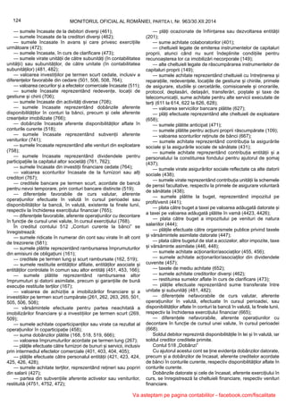 124 MONITORUL OFICIAL AL ROMÂNIEI, PARTEA I, Nr. 963/30.XII.2014
— sumele încasate de la debitori diverși (461);
— sumele încasate de la creditori diverși (462);
— sumele încasate în avans și care privesc exercițiile
următoare (472);
— sumele încasate, în curs de clarificare (473);
— sumele virate unității de către subunități (în contabilitatea
unității) sau subunităților, de către unitate (în contabilitatea
subunităților) (481, 482);
— valoarea investițiilor pe termen scurt cedate, inclusiv a
diferențelor favorabile din cedare (501, 506, 508, 764);
— valoarea cecurilor și a efectelor comerciale încasate (511);
— sumele încasate reprezentând redevențe, locații de
gestiune și chirii (706);
— sumele încasate din activități diverse (708);
— sumele încasate reprezentând dobânzile aferente
disponibilităților în conturi la bănci, precum și cele aferente
creanțelor imobilizate (766);
— dobânzile încasate aferente disponibilităților aflate în
conturile curente (518);
— sumele încasate reprezentând subvenții aferente
veniturilor (741);
— sumele încasate reprezentând alte venituri din exploatare
(758);
— sumele încasate reprezentând dividendele pentru
participațiile la capitalul altor societăți (761, 762);
— sumele încasate din investiții financiare cedate (764);
— valoarea sconturilor încasate de la furnizori sau alți
creditori (767);
— creditele bancare pe termen scurt, acordate de bancă
pentru nevoi temporare, prin conturi bancare distincte (519);
— diferențele favorabile de curs valutar, aferente
operațiunilor efectuate în valută în cursul perioadei sau
disponibilităților la bancă, în valută, existente la finele lunii,
respectiv la închiderea exercițiului financiar (765);
— diferențele favorabile, aferente operațiunilor cu decontare
în funcție de cursul unei valute, în cursul exercițiului (768).
În creditul contului 512 „Conturi curente la bănci” se
înregistrează:
— sumele ridicate în numerar din cont sau virate în alt cont
de trezorerie (581);
— sumele plătite reprezentând rambursarea împrumuturilor
din emisiuni de obligațiuni (161);
— creditele pe termen lung și scurt rambursate (162, 519);
— sumele restituite entităților afiliate, entităților asociate și
entităților controlate în comun sau altor entități (451, 453, 166);
— sumele plătite reprezentând rambursarea altor
împrumuturi și datorii asimilate, precum și garanțiile de bună
execuție restituite terților (167);
— valoarea de achiziție a imobilizărilor financiare și a
investițiilor pe termen scurt cumpărate (261, 262, 263, 265, 501,
505, 506, 508);
— vărsămintele efectuate pentru partea neachitată a
imobilizărilor financiare și a investițiilor pe termen scurt (269,
509);
— sumele achitate coparticipanților sau virate ca rezultat al
operațiunilor în coparticipație (458);
— suma dobânzilor plătite (168, 518, 519, 666);
— valoarea împrumuturilor acordate pe termen lung (267);
— plățile efectuate către furnizori de bunuri și servicii, inclusiv
prin intermediul efectelor comerciale (401, 403, 404, 405);
— plățile efectuate către personalul entității (421, 423, 424,
425, 426, 428);
— sumele achitate terților, reprezentând rețineri sau popriri
din salarii (427);
— partea din subvențiile aferente activelor sau veniturilor,
restituită (4751, 4752, 472);
— plăți ocazionate de înființarea sau dezvoltarea entității
(201);
— sume achitate colaboratorilor (401);
— cheltuieli legate de emiterea instrumentelor de capitaluri
proprii, atunci când nu sunt îndeplinite condițiile pentru
recunoașterea lor ca imobilizări necorporale (149);
— alte cheltuieli legate de răscumpărarea instrumentelor de
capitaluri proprii (149);
— sumele achitate reprezentând cheltuieli cu întreținerea și
reparațiile, redevențele, locațiile de gestiune și chiriile, primele
de asigurare, studiile și cercetările, comisioanele și onorariile,
protocol, deplasări, detașări, transferări, poștale și taxe de
telecomunicații, sume achitate pentru alte servicii executate de
terți (611 la 614, 622 la 626, 628);
— valoarea serviciilor bancare plătite (627);
— plăți efectuate reprezentând alte cheltuieli de exploatare
(658);
— sumele plătite anticipat (471);
— sumele plătite pentru acțiuni proprii răscumpărate (109);
— valoarea sconturilor reținute de bănci (667);
— sumele achitate reprezentând contribuția la asigurările
sociale și la asigurările sociale de sănătate (431);
— sumele achitate reprezentând contribuția entității și a
personalului la constituirea fondului pentru ajutorul de șomaj
(437);
— sumele virate asigurărilor sociale reflectate ca alte datorii
sociale (438);
— sumele virate reprezentând contribuția unității la schemele
de pensii facultative, respectiv la primele de asigurare voluntară
de sănătate (438);
— sumele plătite la buget, reprezentând impozitul pe
profit/venit (441);
— plata către buget a taxei pe valoarea adăugată datorate și
a taxei pe valoarea adăugată plătite în vamă (4423, 4426);
— plata către buget a impozitului pe venituri de natura
salariilor (444);
— plățile efectuate către organismele publice privind taxele
și vărsămintele asimilate datorate (447);
— plata către bugetul de stat a accizelor, altor impozite, taxe
și vărsăminte asimilate (446, 448);
— sumele achitate acționarilor/asociaților (455, 456);
— sumele achitate acționarilor/asociaților din dividendele
cuvenite (457);
— taxele de mediu achitate (652);
— sumele achitate creditorilor diverși (462);
— restituirea sumelor aflate în curs de clarificare (473);
— plățile efectuate reprezentând sume transferate între
unitate și subunități (481, 482);
— diferențele nefavorabile de curs valutar, aferente
operațiunilor în valută, efectuate în cursul perioadei, sau
disponibilităților aflate în conturi la bancă în valută, la finele lunii,
respectiv la închiderea exercițiului financiar (665);
— diferențele nefavorabile, aferente operațiunilor cu
decontare în funcție de cursul unei valute, în cursul perioadei
(668).
Soldul debitor reprezintă disponibilitățile în lei și în valută, iar
soldul creditor creditele primite.
Contul 518 „Dobânzi”
Cu ajutorul acestui cont se ține evidența dobânzilor datorate,
precum și a dobânzilor de încasat, aferente creditelor acordate
de bănci în conturile curente, respectiv disponibilităților aflate în
conturile curente.
Dobânzile datorate și cele de încasat, aferente exercițiului în
curs, se înregistrează la cheltuieli financiare, respectiv venituri
financiare.
Va asteptam pe pagina contabililor - facebook.com/fiscalitate
 