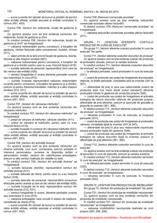 132 MONITORUL OFICIAL AL ROMÂNIEI, PARTEA I, Nr. 963/30.XII.2014
— sume cuvenite din vânzări de bunuri și prestări de servicii
către entități afiliate, entități asociate și entități controlate în
comun (451, 453).
Contul 706 „Venituri din redevențe, locații de gestiune și
chirii”
Cu ajutorul acestui cont se ține evidența veniturilor din
redevențe, locații de gestiune și chirii.
În creditul contului 706 „Venituri din redevențe, locații de
gestiune și chirii” se înregistrează:
— valoarea redevențelor pentru concesiuni, a locațiilor de
gestiune, chiriilor facturate către concesionari, locatari, chiriași
(411);
— valori primite de la terți privind locații de gestiune, licențe,
brevete și alte drepturi similare (461);
— valoarea redevențelor pentru concesiuni, a locațiilor de
gestiune și a chiriilor pentru care nu s-au întocmit facturi (418);
— sumele datorate de personal, reprezentând chirii care se
fac venituri ale entității (428);
— venituri înregistrate în avans aferente perioadei curente
sau exercițiului în curs (472);
— sumele încasate reprezentând valoarea redevențelor
cuvenite pentru concesiuni, a locațiilor de gestiune și a chiriilor,
precum și pentru folosirea brevetelor, mărcilor și a altor drepturi
similare (512, 531);
— sume cuvenite din vânzări de bunuri și prestări de servicii
către entități afiliate, entități asociate și entități controlate în
comun (451, 453).
Contul 707 „Venituri din vânzarea mărfurilor”
Cu ajutorul acestui cont se ține evidența veniturilor din
vânzarea mărfurilor.
În creditul contului 707 „Venituri din vânzarea mărfurilor” se
înregistrează:
— prețul de vânzare al mărfurilor, vândute clienților (411);
— prețul de vânzare al mărfurilor, pentru care nu s-au
întocmit facturi (418);
— sumele încasate în numerar din vânzarea mărfurilor (531);
— sume cuvenite din vânzări de bunuri și prestări de servicii
către entități afiliate, entități asociate și entități controlate în
comun (451, 453).
Contul 708 „Venituri din activități diverse”
Cu ajutorul acestui cont se ține evidența veniturilor din
diverse activități, cum sunt: comisioane, servicii prestate în
interesul personalului, punerea la dispoziția terților a
personalului unității, venituri din valorificarea ambalajelor,
precum și alte venituri realizate din relațiile cu terții.
În creditul contului 708 „Venituri din activități diverse” se
înregistrează:
— sumele facturate clienților, reprezentând venituri din
activități diverse (411);
— sumele datorate de clienți, pentru care nu s-au întocmit
facturi (418);
— sumele datorate de personal, reprezentând consumuri
efectuate pentru acesta și care se fac venituri ale entității (428);
— sumele încasate de la terți, reprezentând venituri din
activități diverse (512, 531);
— venituri înregistrate în avans, aferente perioadei curente
sau exercițiului în curs (472);
— valoarea ambalajelor care circulă în sistem de restituire,
nerestituite de clienți (419);
— sume cuvenite din vânzări de bunuri și prestări de servicii
către entități afiliate, entități asociate și entități controlate în
comun (451, 453).
Contul 709 „Reduceri comerciale acordate”
Cu ajutorul acestui cont se ține evidența reducerilor
comerciale acordate ulterior facturării.
În debitul contului 709 „Reduceri comerciale acordate” se
înregistrează:
— valoarea reducerilor comerciale acordate ulterior facturării
(411).
GRUPA 71 „VENITURI AFERENTE COSTULUI
PRODUCȚIEI ÎN CURS DE EXECUȚIE”
Din grupa 71 „Venituri aferente costului producției în curs de
execuție” fac parte:
Contul 711 „Venituri aferente costurilor stocurilor de produse”
Cu ajutorul acestui cont se ține evidența costului de producție
al produselor stocate, precum și variația acestuia.
În creditul contului 711 „Venituri aferente costurilor stocurilor
de produse” se înregistrează:
— la sfârșitul perioadei, costul produselor în curs de execuție
(331);
— costul de producție sau prețul de înregistrare al produselor
obținute, la finele perioadei, constatate plus la inventar (341 la
347);
— diferențele de preț în plus sau nefavorabile (costul de
producție este mai mare decât prețul standard) aferente
produselor intrate în gestiune din producție proprie (348);
— costul de producție sau prețul de înregistrare al activelor
biologice de natura stocurilor obținute din producție proprie,
diferențele de preț aferente, precum și sporurile de greutate și
plusurile la inventar (361, 368).
În debitul contului 711 „Venituri aferente costurilor stocurilor
de produse” se înregistrează:
— reluarea produselor în curs de execuție, la începutul
perioadei (331);
— costul de producție sau prețul de înregistrare al produselor
vândute, constatate lipsă la inventar (341 la 347);
— diferențele de preț în plus sau nefavorabile repartizate
asupra produselor ieșite din gestiune (348);
— costul de producție sau prețul de înregistrare al activelor
biologice de natura stocurilor lipsă la inventar, precum și
diferențele de preț aferente (361, 368).
Contul 712 „Venituri aferente costurilor serviciilor în curs de
execuție”
Cu ajutorul acestui cont se ține evidența costului de producție
al serviciilor în curs de execuție, precum și variația acestuia.
În creditul contului 712 „Venituri aferente costurilor serviciilor
în curs de execuție” se înregistrează:
— la sfârșitul perioadei, costul serviciilor în curs de execuție
(332);
În debitul contului 712 „Venituri aferente costurilor serviciilor
în curs de execuție” se înregistrează:
— reluarea serviciilor în curs de execuție, la începutul
perioadei (332).
GRUPA 72 „VENITURI DIN PRODUCȚIA DE IMOBILIZĂRI”
Din grupa 72 „Venituri din producția de imobilizări” fac parte:
Contul 721 „Venituri din producția de imobilizări necorporale”
Cu ajutorul acestui cont se ține evidența veniturilor din
producția de imobilizări necorporale.
În creditul contului 721 „Venituri din producția de imobilizări
necorporale” se înregistrează:
— valoarea imobilizărilor necorporale realizate pe cont
propriu (203, 206, 208).
Va asteptam pe pagina contabililor - facebook.com/fiscalitate
 