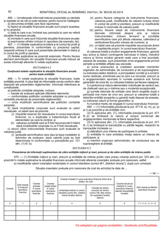 SECȚIUNEA 6.3
Prezentarea de informații suplimentare de către entitățile mijlocii și mari, precum și de către entitățile de interes public
470. — (1) Entitățile mijlocii și mari, precum și entitățile de interes public care preiau creanțe potrivit pct. 333 alin. (1)
prezintă în notele explicative la situațiile financiare anuale informații aferente creanțelor preluate prin cesionare, astfel:
a) modificările valorii creanțelor evidențiate în conturi bilanțiere (contul 461 „Debitori diverși”), după cum urmează:
Situația creanțelor preluate prin cesionare (la cost de achiziție) la data de ...
— lei —
Creanțe
Sold creanțe
la începutul
exercițiului
financiar
Creanțe
preluate
în cursul
exercițiului
financiar
Creanțe
cedate terților
în cursul
exercițiului
financiar
Creanțe încasate în cursul exercițiului financiar direct de la
debitor, din care:
Creanțe trecute pe
cheltuieli în cursul
exercițiului financiar
datorită imposibilității
încasării
Sold creanțe la sfârșitul
exercițiului financiarevidențiate anterior în conturi
bilanțiere (contul 461 „Debitori
diverși”/analitic distinct)
încasate pe seama
conturilor de venituri
(contul 758 „Alte venituri
din exploatare”/analitic
distinct)
0 1 2 3 4 5 6 7 = 1 + 2 – 3 – 4 – 6
50 MONITORUL OFICIAL AL ROMÂNIEI, PARTEA I, Nr. 963/30.XII.2014
466. — Următoarele informații trebuie prezentate cu claritate
și repetate ori de cât ori este necesar, pentru buna lor înțelegere:
a) denumirea entității care face raportarea;
b) faptul că situațiile financiare anuale sunt proprii acesteia,
și nu grupului;
c) data la care s-au încheiat sau perioada la care se referă
situațiile financiare anuale;
d) moneda în care sunt întocmite situațiile financiare anuale;
e) exprimarea cifrelor incluse în raportare (de exemplu, lei).
467. — (1) Notele explicative la bilanț și la contul de profit și
pierdere, prezentate în conformitate cu prezentul capitol,
respectă ordinea în care sunt prezentate elementele în bilanț și
în contul de profit și pierdere.
(2) Notele explicative se prezintă sistematic. Pentru fiecare
element semnificativ din situațiile financiare anuale trebuie să
existe informații aferente în notele explicative.
SECȚIUNEA 6.2
Conținutul notelor explicative la situațiile financiare anuale
pentru toate entitățile
468. — În notele explicative la situațiile financiare, toate
entitățile prezintă, în plus față de informațiile cerute conform altor
dispoziții ale prezentelor reglementări, informații referitoare la
următoarele:
a) politicile contabile adoptate, inclusiv:
— bazele de evaluare aplicate diferitelor elemente;
— conformitatea politicilor contabile adoptate cu principiile
contabile prevăzute de prezentele reglementări;
— orice modificări semnificative ale politicilor contabile
adoptate;
b) dacă imobilizările corporale sunt evaluate la valori
reevaluate, un tabel care să prezinte:
(i) mișcările rezervei din reevaluare în cursul exercițiului
financiar, cu o explicație a tratamentului fiscal al
elementelor pe care le conține; și
(ii) valoarea contabilă care ar fi fost recunoscută în bilanț
dacă imobilizările corporale nu ar fi fost reevaluate;
c) atunci când instrumentele financiare sunt evaluate la
valoarea justă:
(i) ipotezele semnificative care stau la baza modelelor și
tehnicilor de evaluare, dacă valorile juste au fost
determinate în conformitate cu prevederile pct. 121
alin. (1) lit. b);
(ii) pentru fiecare categorie de instrumente financiare,
valoarea justă, modificările de valoare incluse direct
în contul de profit și pierdere, precum și modificările
incluse în rezervele de valoare justă;
(iii) pentru fiecare clasă de instrumente financiare
derivate, informații despre aria și natura
instrumentelor, inclusiv termenii și condițiile
semnificative care pot afecta valoarea, calendarul și
certitudinea fluxurilor viitoare de numerar; și
(iv) un tabel care să prezinte mișcările recunoscute direct
în capitalurile proprii, în cursul exercițiului financiar;
d) valoarea totală a oricăror angajamente financiare, garanții
sau active și datorii contingente neincluse în bilanț, indicând
natura și forma oricărei garanții reale care a fost acordată;
separat de acestea, sunt prezentate orice angajamente privind
pensiile și entitățile afiliate sau asociate;
e) suma avansurilor și creditelor acordate membrilor
organelor de administrație, de conducere și de supraveghere,
cu indicarea ratelor dobânzii, a principalelor condiții și a oricăror
sume restituite, amortizate sau la care s-a renunțat, precum și
a angajamentelor asumate în numele acestora sub forma
garanțiilor de orice fel, cu indicarea totalului pe fiecare categorie;
f) cuantumul și natura elementelor individuale de venituri sau
de cheltuieli care au o mărime sau o incidență excepțională;
g) sumele datorate de entitate care devin exigibile după o
perioadă mai mare de cinci ani, precum și valoarea totală a
datoriilor entității acoperite cu garanții reale depuse de aceasta,
cu indicarea naturii și formei garanțiilor; și
h) numărul mediu de angajați în cursul exercițiului financiar.
469. — (1) Informațiile prevăzute la pct. 471 lit. a), m), p), q)
și r) se prezintă și de entitățile mici.
(2) În aplicarea alin. (1), informațiile prevăzute la pct. 471
lit. p) se limitează la natura și scopul comercial ale
angajamentelor menționate la litera respectivă.
(3) În aplicarea alin. (1), informațiile prevăzute la pct. 471
lit. r) se limitează la tranzacțiile cu părțile legate, respectiv la
tranzacțiile încheiate cu:
a) deținătorii unui interes de participare în entitate;
b) entitățile în care entitatea însăși deține un interes de
participare; și
c) membrii organului administrativ, de conducere sau de
supraveghere al entității.
Va asteptam pe pagina contabililor - facebook.com/fiscalitate
 