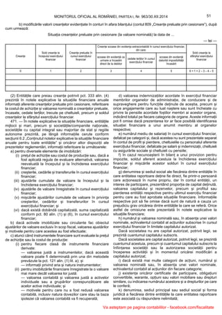 Creanțe
Sold creanțe la
începutul exercițiului
financiar
Creanțe preluate în
cursul exercițiului
financiar
Creanțe scoase din evidența extracontabilă în cursul exercițiului financiar,
din care:
Sold creanțe la
sfârșitul exercițiului
financiar
scoase din evidență ca
urmare a încasării
direct de la debitor
cedate terților în cursul
exercițiului financiar
scoase din evidență
datorită imposibilității
încasării
0 1 2 3 4 5 6 = 1 + 2 – 3 – 4 – 5
(2) Entitățile care preiau creanțe potrivit pct. 333 alin. (4)
prezintă în notele explicative la situațiile financiare anuale
informații aferente creanțelor preluate prin cesionare, referitoare
la costul de achiziție și valoarea nominală a creanțelor preluate,
încasate, cedate terților, trecute pe cheltuieli, precum și soldul
creanțelor la sfârșitul exercițiului financiar.
471. — În notele explicative la situațiile financiare, entitățile
mijlocii și mari, precum și societățile/companiile naționale,
societățile cu capital integral sau majoritar de stat și regiile
autonome prezintă, pe lângă informațiile cerute conform
secțiunii 6.2 „Conținutul notelor explicative la situațiile financiare
anuale pentru toate entitățile” și oricăror altor dispoziții ale
prezentelor reglementări, informații referitoare la următoarele:
a) pentru diversele elemente de imobilizări:
(i) prețul de achiziție sau costul de producție sau, dacă a
fost aplicată regula de evaluare alternativă, valoarea
reevaluată la începutul și la închiderea exercițiului
financiar;
(ii) creșterile, cedările și transferurile în cursul exercițiului
financiar;
(iii) ajustările cumulate de valoare la începutul și la
închiderea exercițiului financiar;
(iv) ajustările de valoare înregistrate în cursul exercițiului
financiar;
(v) mișcările ajustărilor cumulate de valoare în privința
creșterilor, cedărilor și transferurilor în cursul
exercițiului financiar; și
(vi) dacă există dobândă capitalizată, suma capitalizată
conform pct. 80 alin. (1) și (6), în cursul exercițiului
financiar;
b) dacă activele imobilizate sau circulante fac obiectul
ajustărilor de valoare exclusiv în scop fiscal, valoarea ajustărilor
și motivele pentru care acestea au fost efectuate;
c) atunci când instrumentele financiare sunt evaluate la prețul
de achiziție sau la costul de producție:
(i) pentru fiecare clasă de instrumente financiare
derivate:
— valoarea justă a instrumentelor, dacă această
valoare poate fi determinată prin una din metodele
prevăzute la pct. 121 alin. (1) lit. a); și
— informații privind aria și natura instrumentelor;
(ii) pentru imobilizările financiare înregistrate la o valoare
mai mare decât valoarea lor justă:
— valoarea contabilă și valoarea justă a activelor
individuale sau a grupărilor corespunzătoare ale
acelor active individuale; și
— motivele pentru care nu a fost redusă valoarea
contabilă, inclusiv natura dovezilor care stau la baza
ipotezei că valoarea contabilă va fi recuperată;
d) valoarea indemnizațiilor acordate în exercițiul financiar
membrilor organelor de administrație, de conducere și de
supraveghere pentru funcțiile deținute de aceștia, precum și
orice angajamente care au luat naștere sau sunt încheiate cu
privire la pensiile acordate foștilor membri ai acestor organe,
indicând totalul pe fiecare categorie de organe. Aceste informații
pot fi omise dacă prezentarea lor ar face posibilă identificarea
situației financiare a unui anumit membru al organelor
respective;
e) numărul mediu de salariați în cursul exercițiului financiar,
defalcat pe categorii și, dacă acestea nu sunt prezentate separat
în contul de profit și pierdere, cheltuielile cu personalul aferente
exercițiului financiar, defalcate pe salarii și indemnizații, cheltuieli
cu asigurările sociale și cheltuieli cu pensiile;
f) în cazul recunoașterii în bilanț a unui provizion pentru
impozite, soldul aferent acestuia la închiderea exercițiului
financiar și mișcările acestor solduri în cursul exercițiului
financiar;
g) denumirea și sediul social ale fiecăreia dintre entitățile în
care entitatea raportoare deține fie direct, fie printr-o persoană
care acționează în nume propriu, dar în contul entității, un
interes de participare, prezentând proporția de capital deținută,
valoarea capitalului și rezervelor, precum și profitul sau
pierderea entității respective pentru ultimul exercițiu financiar
pentru care au fost aprobate situațiile financiare. Informațiile
respective pot să fie omise dacă sunt de natură a cauza un
prejudiciu grav oricăreia dintre entitățile la care se referă. Orice
astfel de omisiune este prezentată în notele explicative la
situațiile financiare;
h) numărul și valoarea nominală sau, în absența unei valori
nominale, echivalentul contabil al acțiunilor subscrise în cursul
exercițiului financiar în limitele capitalului autorizat.
Dacă societatea nu are capital autorizat, potrivit legii, se
prezintă cuantumul capitalului subscris.
Dacă societatea are capital autorizat, potrivit legii, se prezintă
cuantumul acestuia, precum și cuantumul capitalului subscris la
înființarea societății sau la autorizarea societății pentru
începerea activității și în momentul oricărei modificări a
capitalului autorizat;
i) dacă există mai multe categorii de acțiuni, numărul și
valoarea nominală sau, în absența unei valori nominale,
echivalentul contabil al acțiunilor din fiecare categorie;
j) existența oricăror certificate de participare, obligațiuni
convertibile, warante, opțiuni sau valori mobiliare sau drepturi
similare, cu indicarea numărului acestora și a drepturilor pe care
le conferă;
k) denumirea, sediul principal sau sediul social și forma
juridică a fiecăreia dintre entitățile la care entitatea raportoare
este asociată cu răspundere nelimitată;
51MONITORUL OFICIAL AL ROMÂNIEI, PARTEA I, Nr. 963/30.XII.2014
b) modificările valorii creanțelor evidențiate în conturi în afara bilanțului (contul 809 „Creanțe preluate prin cesionare”), după
cum urmează:
Situația creanțelor preluate prin cesionare (la valoare nominală) la data de ...
— lei —
Va asteptam pe pagina contabililor - facebook.com/fiscalitate
 