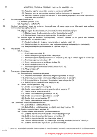 1174. Rezultatul reportat provenit din corectarea erorilor contabile (A/P)
1175. Rezultatul reportat reprezentând surplusul realizat din rezerve din reevaluare (P)
1176. Rezultatul reportat provenit din trecerea la aplicarea reglementărilor contabile conforme cu
directivele europene (A/P)12
12. Rezultatul exercițiului financiar
121. Profit sau pierdere (A/P)
129. Repartizarea profitului (A)
14. Câștiguri sau pierderi legate de emiterea, răscumpărarea, vânzarea, cedarea cu titlu gratuit sau anularea
instrumentelor de capitaluri proprii
141. Câștiguri legate de vânzarea sau anularea instrumentelor de capitaluri proprii
1411. Câștiguri legate de vânzarea instrumentelor de capitaluri proprii (P)
1412. Câștiguri legate de anularea instrumentelor de capitaluri proprii (P)
149. Pierderi legate de emiterea, răscumpărarea, vânzarea, cedarea cu titlu gratuit sau anularea
instrumentelor de capitaluri proprii
1491. Pierderi rezultate din vânzarea instrumentelor de capitaluri proprii (A)
1495. Pierderi rezultate din reorganizări, care sunt determinate de anularea titlurilor deținute (A)
1498. Alte pierderi legate de instrumentele de capitaluri proprii (A)
15. Provizioane
151. Provizioane
1511. Provizioane pentru litigii (P)
1512. Provizioane pentru garanții acordate clienților (P)
1513. Provizioane pentru dezafectare imobilizări corporale și alte acțiuni similare legate de acestea (P)
1514. Provizioane pentru restructurare (P)
1515. Provizioane pentru pensii și obligații similare (P)
1516. Provizioane pentru impozite (P)
1517. Provizioane pentru terminarea contractului de muncă (P)
1518. Alte provizioane (P)
16. Împrumuturi și datorii asimilate
161. Împrumuturi din emisiuni de obligațiuni
1614. Împrumuturi externe din emisiuni de obligațiuni garantate de stat (P)
1615. Împrumuturi externe din emisiuni de obligațiuni garantate de bănci (P)
1617. Împrumuturi interne din emisiuni de obligațiuni garantate de stat (P)
1618. Alte împrumuturi din emisiuni de obligațiuni (P)
162. Credite bancare pe termen lung
1621. Credite bancare pe termen lung (P)
1622. Credite bancare pe termen lung nerambursate la scadență (P)
1623. Credite externe guvernamentale (P)
1624. Credite bancare externe garantate de stat (P)
1625. Credite bancare externe garantate de bănci (P)
1626. Credite de la trezoreria statului (P)
1627. Credite bancare interne garantate de stat (P)
166. Datorii care privesc imobilizările financiare
1661. Datorii față de entitățile afiliate (P)
1663. Datorii față de entitățile asociate și entitățile controlate în comun (P)
167. Alte împrumuturi și datorii asimilate (P)
168. Dobânzi aferente împrumuturilor și datoriilor asimilate
1681. Dobânzi aferente împrumuturilor din emisiuni de obligațiuni (P)
1682. Dobânzi aferente creditelor bancare pe termen lung (P)
1685. Dobânzi aferente datoriilor față de entitățile afiliate (P)
1686. Dobânzi aferente datoriilor față de entitățile asociate și entitățile controlate în comun (P)
1687. Dobânzi aferente altor împrumuturi și datorii asimilate (P)
12 În acest cont se evidențiază eventualele diferențe rezultate din dispozițiile tranzitorii cuprinse în prezentele reglementări, în condițiile prevăzute de
acestea.
66 MONITORUL OFICIAL AL ROMÂNIEI, PARTEA I, Nr. 963/30.XII.2014
Va asteptam pe pagina contabililor - facebook.com/fiscalitate
 