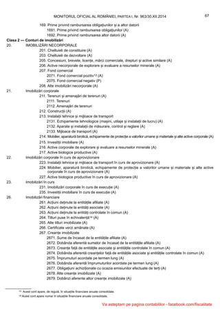 169. Prime privind rambursarea obligațiunilor și a altor datorii
1691. Prime privind rambursarea obligațiunilor (A)
1692. Prime privind rambursarea altor datorii (A)
Clasa 2 — Conturi de imobilizări
20. IMOBILIZĂRI NECORPORALE
201. Cheltuieli de constituire (A)
203. Cheltuieli de dezvoltare (A)
205. Concesiuni, brevete, licențe, mărci comerciale, drepturi și active similare (A)
206. Active necorporale de explorare și evaluare a resurselor minerale (A)
207. Fond comercial
2071. Fond comercial pozitiv13 (A)
2075. Fond comercial negativ (P)
208. Alte imobilizări necorporale (A)
21. Imobilizări corporale
211. Terenuri și amenajări de terenuri (A)
2111. Terenuri
2112. Amenajări de terenuri
212. Construcții (A)
213. Instalații tehnice și mijloace de transport
2131. Echipamente tehnologice (mașini, utilaje și instalații de lucru) (A)
2132. Aparate și instalații de măsurare, control și reglare (A)
2133. Mijloace de transport (A)
214. Mobilier, aparatură birotică, echipamente de protecție a valorilor umane și materiale și alte active corporale (A)
215. Investiții imobiliare (A)
216. Active corporale de explorare și evaluare a resurselor minerale (A)
217. Active biologice productive (A)
22. Imobilizări corporale în curs de aprovizionare
223. Instalații tehnice și mijloace de transport în curs de aprovizionare (A)
224. Mobilier, aparatură birotică, echipamente de protecție a valorilor umane și materiale și alte active
corporale în curs de aprovizionare (A)
227. Active biologice productive în curs de aprovizionare (A)
23. Imobilizări în curs
231. Imobilizări corporale în curs de execuție (A)
235. Investiții imobiliare în curs de execuție (A)
26. Imobilizări financiare
261. Acțiuni deținute la entitățile afiliate (A)
262. Acțiuni deținute la entități asociate (A)
263. Acțiuni deținute la entități controlate în comun (A)
264. Titluri puse în echivalență14 (A)
265. Alte titluri imobilizate (A)
266. Certificate verzi amânate (A)
267. Creanțe imobilizate
2671. Sume de încasat de la entitățile afiliate (A)
2672. Dobânda aferentă sumelor de încasat de la entitățile afiliate (A)
2673. Creanțe față de entitățile asociate și entitățile controlate în comun (A)
2674. Dobânda aferentă creanțelor față de entitățile asociate și entitățile controlate în comun (A)
2675. Împrumuturi acordate pe termen lung (A)
2676. Dobânda aferentă împrumuturilor acordate pe termen lung (A)
2677. Obligațiuni achiziționate cu ocazia emisiunilor efectuate de terți (A)
2678. Alte creanțe imobilizate (A)
2679. Dobânzi aferente altor creanțe imobilizate (A)
13 Acest cont apare, de regulă, în situațiile financiare anuale consolidate.
14 Acest cont apare numai în situațiile financiare anuale consolidate.
67MONITORUL OFICIAL AL ROMÂNIEI, PARTEA I, Nr. 963/30.XII.2014
Va asteptam pe pagina contabililor - facebook.com/fiscalitate
 