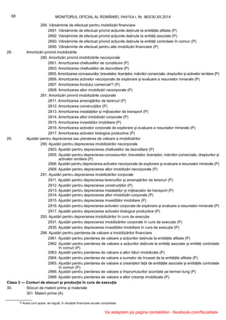 269. Vărsăminte de efectuat pentru imobilizări financiare
2691. Vărsăminte de efectuat privind acțiunile deținute la entitățile afiliate (P)
2692. Vărsăminte de efectuat privind acțiunile deținute la entități asociate (P)
2693. Vărsăminte de efectuat privind acțiunile deținute la entități controlate în comun (P)
2695. Vărsăminte de efectuat pentru alte imobilizări financiare (P)
28. Amortizări privind imobilizările
280. Amortizări privind imobilizările necorporale
2801. Amortizarea cheltuielilor de constituire (P)
2803. Amortizarea cheltuielilor de dezvoltare (P)
2805.Amortizarea concesiunilor, brevetelor, licențelor, mărcilor comerciale, drepturilor și activelor similare (P)
2806. Amortizarea activelor necorporale de explorare și evaluare a resurselor minerale (P)
2807. Amortizarea fondului comercial15 (P)
2808. Amortizarea altor imobilizări necorporale (P)
281. Amortizări privind imobilizările corporale
2811. Amortizarea amenajărilor de terenuri (P)
2812. Amortizarea construcțiilor (P)
2813. Amortizarea instalațiilor și mijloacelor de transport (P)
2814. Amortizarea altor imobilizări corporale (P)
2815. Amortizarea investițiilor imobiliare (P)
2816. Amortizarea activelor corporale de explorare și evaluare a resurselor minerale (P)
2817. Amortizarea activelor biologice productive (P)
29. Ajustări pentru deprecierea sau pierderea de valoare a imobilizărilor
290. Ajustări pentru deprecierea imobilizărilor necorporale
2903. Ajustări pentru deprecierea cheltuielilor de dezvoltare (P)
2905. Ajustări pentru deprecierea concesiunilor, brevetelor, licențelor, mărcilor comerciale, drepturilor și
activelor similare (P)
2906. Ajustări pentru deprecierea activelor necorporale de explorare și evaluare a resurselor minerale (P)
2908. Ajustări pentru deprecierea altor imobilizări necorporale (P)
291. Ajustări pentru deprecierea imobilizărilor corporale
2911. Ajustări pentru deprecierea terenurilor și amenajărilor de terenuri (P)
2912. Ajustări pentru deprecierea construcțiilor (P)
2913. Ajustări pentru deprecierea instalațiilor și mijloacelor de transport (P)
2914. Ajustări pentru deprecierea altor imobilizări corporale (P)
2915. Ajustări pentru deprecierea investițiilor imobiliare (P)
2916. Ajustări pentru deprecierea activelor corporale de explorare și evaluare a resurselor minerale (P)
2917. Ajustări pentru deprecierea activelor biologice productive (P)
293. Ajustări pentru deprecierea imobilizărilor în curs de execuție
2931. Ajustări pentru deprecierea imobilizărilor corporale în curs de execuție (P)
2935. Ajustări pentru deprecierea investițiilor imobiliare în curs de execuție (P)
296. Ajustări pentru pierderea de valoare a imobilizărilor financiare
2961. Ajustări pentru pierderea de valoare a acțiunilor deținute la entitățile afiliate (P)
2962. Ajustări pentru pierderea de valoare a acțiunilor deținute la entități asociate și entități controlate
în comun (P)
2963. Ajustări pentru pierderea de valoare a altor titluri imobilizate (P)
2964. Ajustări pentru pierderea de valoare a sumelor de încasat de la entitățile afiliate (P)
2965. Ajustări pentru pierderea de valoare a creanțelor față de entitățile asociate și entitățile controlate
în comun (P)
2966. Ajustări pentru pierderea de valoare a împrumuturilor acordate pe termen lung (P)
2968. Ajustări pentru pierderea de valoare a altor creanțe imobilizate (P)
Clasa 3 — Conturi de stocuri și producție în curs de execuție
30. Stocuri de materii prime și materiale
301. Materii prime (A)
15 Acest cont apare, de regulă, în situațiile financiare anuale consolidate.
68 MONITORUL OFICIAL AL ROMÂNIEI, PARTEA I, Nr. 963/30.XII.2014
Va asteptam pe pagina contabililor - facebook.com/fiscalitate
 
