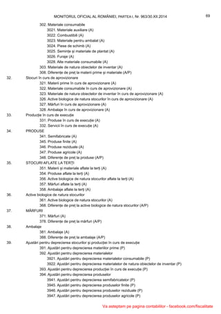 302. Materiale consumabile
3021. Materiale auxiliare (A)
3022. Combustibili (A)
3023. Materiale pentru ambalat (A)
3024. Piese de schimb (A)
3025. Semințe și materiale de plantat (A)
3026. Furaje (A)
3028. Alte materiale consumabile (A)
303. Materiale de natura obiectelor de inventar (A)
308. Diferențe de preț la materii prime și materiale (A/P)
32. Stocuri în curs de aprovizionare
321. Materii prime în curs de aprovizionare (A)
322. Materiale consumabile în curs de aprovizionare (A)
323. Materiale de natura obiectelor de inventar în curs de aprovizionare (A)
326. Active biologice de natura stocurilor în curs de aprovizionare (A)
327. Mărfuri în curs de aprovizionare (A)
328. Ambalaje în curs de aprovizionare (A)
33. Producție în curs de execuție
331. Produse în curs de execuție (A)
332. Servicii în curs de execuție (A)
34. PRODUSE
341. Semifabricate (A)
345. Produse finite (A)
346. Produse reziduale (A)
347. Produse agricole (A)
348. Diferențe de preț la produse (A/P)
35. STOCURI AFLATE LA TERȚI
351. Materii și materiale aflate la terți (A)
354. Produse aflate la terți (A)
356. Active biologice de natura stocurilor aflate la terți (A)
357. Mărfuri aflate la terți (A)
358. Ambalaje aflate la terți (A)
36. Active biologice de natura stocurilor
361. Active biologice de natura stocurilor (A)
368. Diferențe de preț la active biologice de natura stocurilor (A/P)
37. MĂRFURI
371. Mărfuri (A)
378. Diferențe de preț la mărfuri (A/P)
38. Ambalaje
381. Ambalaje (A)
388. Diferențe de preț la ambalaje (A/P)
39. Ajustări pentru deprecierea stocurilor și producției în curs de execuție
391. Ajustări pentru deprecierea materiilor prime (P)
392. Ajustări pentru deprecierea materialelor
3921. Ajustări pentru deprecierea materialelor consumabile (P)
3922. Ajustări pentru deprecierea materialelor de natura obiectelor de inventar (P)
393. Ajustări pentru deprecierea producției în curs de execuție (P)
394. Ajustări pentru deprecierea produselor
3941. Ajustări pentru deprecierea semifabricatelor (P)
3945. Ajustări pentru deprecierea produselor finite (P)
3946. Ajustări pentru deprecierea produselor reziduale (P)
3947. Ajustări pentru deprecierea produselor agricole (P)
69MONITORUL OFICIAL AL ROMÂNIEI, PARTEA I, Nr. 963/30.XII.2014
Va asteptam pe pagina contabililor - facebook.com/fiscalitate
 