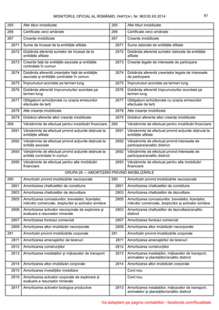 MONITORUL OFICIAL AL ROMÂNIEI, PARTEA I, Nr. 963/30.XII.2014 81
265 Alte titluri imobilizate 265 Alte titluri imobilizate
266 Certificate verzi amânate 266 Certificate verzi amânate
267 Creanțe imobilizate 267 Creanțe imobilizate
2671 Sume de încasat de la entitățile afiliate 2671 Sume datorate de entitățile afiliate
2672 Dobânda aferentă sumelor de încasat de la
entitățile afiliate
2672 Dobânda aferentă sumelor datorate de entitățile
afiliate
2673 Creanțe față de entitățile asociate și entitățile
controlate în comun
2673 Creanțe legate de interesele de participare
2674 Dobânda aferentă creanțelor față de entitățile
asociate și entitățile controlate în comun
2674 Dobânda aferentă creanțelor legate de interesele
de participare
2675 Împrumuturi acordate pe termen lung 2675 Împrumuturi acordate pe termen lung
2676 Dobânda aferentă împrumuturilor acordate pe
termen lung
2676 Dobânda aferentă împrumuturilor acordate pe
termen lung
2677 Obligațiuni achiziționate cu ocazia emisiunilor
efectuate de terți
2677 Obligațiuni achiziționate cu ocazia emisiunilor
efectuate de terți
2678 Alte creanțe imobilizate 2678 Alte creanțe imobilizate
2679 Dobânzi aferente altor creanțe imobilizate 2679 Dobânzi aferente altor creanțe imobilizate
269 Vărsăminte de efectuat pentru imobilizări financiare 269 Vărsăminte de efectuat pentru imobilizări financiare
2691 Vărsăminte de efectuat privind acțiunile deținute la
entitățile afiliate
2691 Vărsăminte de efectuat privind acțiunile deținute la
entitățile afiliate
2692 Vărsăminte de efectuat privind acțiunile deținute la
entități asociate
2692 Vărsăminte de efectuat privind interesele de
participare/analitic distinct
2693 Vărsăminte de efectuat privind acțiunile deținute la
entități controlate în comun
2692 Vărsăminte de efectuat privind interesele de
participare/analitic distinct
2695 Vărsăminte de efectuat pentru alte imobilizări
financiare
2693 Vărsăminte de efectuat pentru alte imobilizări
financiare
GRUPA 28 — AMORTIZĂRI PRIVIND IMOBILIZĂRILE
280 Amortizări privind imobilizările necorporale 280 Amortizări privind imobilizările necorporale
2801 Amortizarea cheltuielilor de constituire 2801 Amortizarea cheltuielilor de constituire
2803 Amortizarea cheltuielilor de dezvoltare 2803 Amortizarea cheltuielilor de dezvoltare
2805 Amortizarea concesiunilor, brevetelor, licențelor,
mărcilor comerciale, drepturilor și activelor similare
2805 Amortizarea concesiunilor, brevetelor, licențelor,
mărcilor comerciale, drepturilor și activelor similare
2806 Amortizarea activelor necorporale de explorare și
evaluare a resurselor minerale
2803 Amortizarea cheltuielilor de dezvoltare/analitic
distinct
2807 Amortizarea fondului comercial 2807 Amortizarea fondului comercial
2808 Amortizarea altor imobilizări necorporale 2808 Amortizarea altor imobilizări necorporale
281 Amortizări privind imobilizările corporale 281 Amortizări privind imobilizările corporale
2811 Amortizarea amenajărilor de terenuri 2811 Amortizarea amenajărilor de terenuri
2812 Amortizarea construcțiilor 2812 Amortizarea construcțiilor
2813 Amortizarea instalațiilor și mijloacelor de transport 2813 Amortizarea instalațiilor, mijloacelor de transport,
animalelor și plantațiilor/analitic distinct
2814 Amortizarea altor imobilizări corporale 2814 Amortizarea altor imobilizări corporale
2815 Amortizarea investițiilor imobiliare Cont nou
2816 Amortizarea activelor corporale de explorare și
evaluare a resurselor minerale
Cont nou
2817 Amortizarea activelor biologice productive 2813 Amortizarea instalațiilor, mijloacelor de transport,
animalelor și plantațiilor/analitic distinct
Va asteptam pe pagina contabililor - facebook.com/fiscalitate
 
