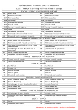 MONITORUL OFICIAL AL ROMÂNIEI, PARTEA I, Nr. 963/30.XII.2014 83
CLASA 3 — CONTURI DE STOCURI ȘI PRODUCȚIE ÎN CURS DE EXECUȚIE
GRUPA 30 — STOCURI DE MATERII PRIME ȘI MATERIALE
301 Materii prime 301 Materii prime
302 Materiale consumabile 302 Materiale consumabile
3021 Materiale auxiliare 3021 Materiale auxiliare
3022 Combustibili 3022 Combustibili
3023 Materiale pentru ambalat 3023 Materiale pentru ambalat
3024 Piese de schimb 3024 Piese de schimb
3025 Semințe și materiale de plantat 3025 Semințe și materiale de plantat
3026 Furaje 3026 Furaje
3028 Alte materiale consumabile 3028 Alte materiale consumabile
303 Materiale de natura obiectelor de inventar 303 Materiale de natura obiectelor de inventar
308 Diferențe de preț la materii prime și materiale 308 Diferențe de preț la materii prime și materiale
GRUPA 32 — STOCURI ÎN CURS DE APROVIZIONARE
321 Materii prime în curs de aprovizionare 321 Materii prime în curs de aprovizionare
322 Materiale consumabile în curs de aprovizionare 322 Materiale consumabile în curs de aprovizionare
323 Materiale de natura obiectelor de inventar în curs
de aprovizionare
323 Materiale de natura obiectelor de inventar în curs
de aprovizionare
326 Active biologice de natura stocurilor în curs de
aprovizionare
326 Animale în curs de aprovizionare
327 Mărfuri în curs de aprovizionare 327 Mărfuri în curs de aprovizionare
328 Ambalaje în curs de aprovizionare 328 Ambalaje în curs de aprovizionare
GRUPA 33 — PRODUCȚIE ÎN CURS DE EXECUȚIE
331 Produse în curs de execuție 331 Produse în curs de execuție
332 Servicii în curs de execuție 332 Servicii în curs de execuție
GRUPA 34 — PRODUSE
341 Semifabricate 341 Semifabricate
345 Produse finite 345 Produse finite
346 Produse reziduale 346 Produse reziduale
347 Produse agricole Cont nou
348 Diferențe de preț la produse 348 Diferențe de preț la produse
GRUPA 35 — STOCURI AFLATE LA TERȚI
351 Materii și materiale aflate la terți 351 Materii și materiale aflate la terți
354 Produse aflate la terți 354 Produse aflate la terți
356 Active biologice de natura stocurilor aflate la terți 356 Animale aflate la terți
357 Mărfuri aflate la terți 357 Mărfuri aflate la terți
358 Ambalaje aflate la terți 358 Ambalaje aflate la terți
GRUPA 36 — ACTIVE BIOLOGICE DE NATURA STOCURILOR
361 Active biologice de natura stocurilor 361 Animale și păsări
368 Diferențe de preț la active biologice de natura
stocurilor
368 Diferențe de preț la animale și păsări
GRUPA 37 — MĂRFURI
371 Mărfuri 371 Mărfuri
378 Diferențe de preț la mărfuri 378 Diferențe de preț la mărfuri
Va asteptam pe pagina contabililor - facebook.com/fiscalitate
 