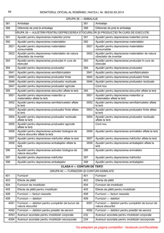 MONITORUL OFICIAL AL ROMÂNIEI, PARTEA I, Nr. 963/30.XII.201484
GRUPA 38 — AMBALAJE
381 Ambalaje 381 Ambalaje
388 Diferențe de preț la ambalaje 388 Diferențe de preț la ambalaje
GRUPA 39 — AJUSTĂRI PENTRU DEPRECIEREA STOCURILOR ȘI PRODUCȚIEI ÎN CURS DE EXECUȚIE
391 Ajustări pentru deprecierea materiilor prime 391 Ajustări pentru deprecierea materiilor prime
392 Ajustări pentru deprecierea materialelor 392 Ajustări pentru deprecierea materialelor
3921 Ajustări pentru deprecierea materialelor
consumabile
3921 Ajustări pentru deprecierea materialelor
consumabile
3922 Ajustări pentru deprecierea materialelor de natura
obiectelor de inventar
3922 Ajustări pentru deprecierea materialelor de natura
obiectelor de inventar
393 Ajustări pentru deprecierea producției în curs de
execuție
393 Ajustări pentru deprecierea producției în curs de
execuție
394 Ajustări pentru deprecierea produselor 394 Ajustări pentru deprecierea produselor
3941 Ajustări pentru deprecierea semifabricatelor 3941 Ajustări pentru deprecierea semifabricatelor
3945 Ajustări pentru deprecierea produselor finite 3945 Ajustări pentru deprecierea produselor finite
3946 Ajustări pentru deprecierea produselor reziduale 3946 Ajustări pentru deprecierea produselor reziduale
3947 Ajustări pentru deprecierea produselor agricole Cont nou
395 Ajustări pentru deprecierea stocurilor aflate la terți 395 Ajustări pentru deprecierea stocurilor aflate la terți
3951 Ajustări pentru deprecierea materiilor și
materialelor aflate la terți
3951 Ajustări pentru deprecierea materiilor și
materialelor aflate la terți
3952 Ajustări pentru deprecierea semifabricatelor aflate
la terți
3952 Ajustări pentru deprecierea semifabricatelor aflate
la terți
3953 Ajustări pentru deprecierea produselor finite aflate
la terți
3953 Ajustări pentru deprecierea produselor finite aflate
la terți
3954 Ajustări pentru deprecierea produselor reziduale
aflate la terți
3954 Ajustări pentru deprecierea produselor reziduale
aflate la terți
3955 Ajustări pentru deprecierea produselor agricole
aflate la terți
Cont nou
3956 Ajustări pentru deprecierea activelor biologice de
natura stocurilor aflate la terți
3956 Ajustări pentru deprecierea animalelor aflate la terți
3957 Ajustări pentru deprecierea mărfurilor aflate la terți 3957 Ajustări pentru deprecierea mărfurilor aflate la terți
3958 Ajustări pentru deprecierea ambalajelor aflate la
terți
3958 Ajustări pentru deprecierea ambalajelor aflate la
terți
396 Ajustări pentru deprecierea activelor biologice de
natura stocurilor
396 Ajustări pentru deprecierea animalelor
397 Ajustări pentru deprecierea mărfurilor 397 Ajustări pentru deprecierea mărfurilor
398 Ajustări pentru deprecierea ambalajelor 398 Ajustări pentru deprecierea ambalajelor
CLASA 4 — CONTURI DE TERȚI
GRUPA 40 — FURNIZORI ȘI CONTURI ASIMILATE
401 Furnizori 401 Furnizori
403 Efecte de plătit 403 Efecte de plătit
404 Furnizori de imobilizări 404 Furnizori de imobilizări
405 Efecte de plătit pentru imobilizări 405 Efecte de plătit pentru imobilizări
408 Furnizori — facturi nesosite 408 Furnizori — facturi nesosite
409 Furnizori — debitori 409 Furnizori — debitori
4091 Furnizori — debitori pentru cumpărări de bunuri de
natura stocurilor
4091 Furnizori — debitori pentru cumpărări de bunuri de
natura stocurilor
4092 Furnizori — debitori pentru prestări de servicii 4092 Furnizori — debitori pentru prestări de servicii
4093 Avansuri acordate pentru imobilizări corporale 232 Avansuri acordate pentru imobilizări corporale
4094 Avansuri acordate pentru imobilizări necorporale 234 Avansuri acordate pentru imobilizări necorporale
Va asteptam pe pagina contabililor - facebook.com/fiscalitate
 