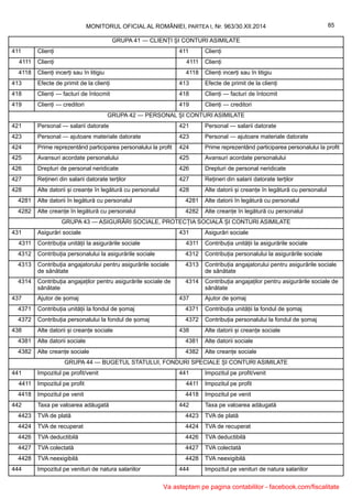 MONITORUL OFICIAL AL ROMÂNIEI, PARTEA I, Nr. 963/30.XII.2014 85
GRUPA 41 — CLIENȚI ȘI CONTURI ASIMILATE
411 Clienți 411 Clienți
4111 Clienți 4111 Clienți
4118 Clienți incerți sau în litigiu 4118 Clienți incerți sau în litigiu
413 Efecte de primit de la clienți 413 Efecte de primit de la clienți
418 Clienți — facturi de întocmit 418 Clienți — facturi de întocmit
419 Clienți — creditori 419 Clienți — creditori
GRUPA 42 — PERSONAL ȘI CONTURI ASIMILATE
421 Personal — salarii datorate 421 Personal — salarii datorate
423 Personal — ajutoare materiale datorate 423 Personal — ajutoare materiale datorate
424 Prime reprezentând participarea personalului la profit 424 Prime reprezentând participarea personalului la profit
425 Avansuri acordate personalului 425 Avansuri acordate personalului
426 Drepturi de personal neridicate 426 Drepturi de personal neridicate
427 Rețineri din salarii datorate terților 427 Rețineri din salarii datorate terților
428 Alte datorii și creanțe în legătură cu personalul 428 Alte datorii și creanțe în legătură cu personalul
4281 Alte datorii în legătură cu personalul 4281 Alte datorii în legătură cu personalul
4282 Alte creanțe în legătură cu personalul 4282 Alte creanțe în legătură cu personalul
GRUPA 43 — ASIGURĂRI SOCIALE, PROTECȚIA SOCIALĂ ȘI CONTURI ASIMILATE
431 Asigurări sociale 431 Asigurări sociale
4311 Contribuția unității la asigurările sociale 4311 Contribuția unității la asigurările sociale
4312 Contribuția personalului la asigurările sociale 4312 Contribuția personalului la asigurările sociale
4313 Contribuția angajatorului pentru asigurările sociale
de sănătate
4313 Contribuția angajatorului pentru asigurările sociale
de sănătate
4314 Contribuția angajaților pentru asigurările sociale de
sănătate
4314 Contribuția angajaților pentru asigurările sociale de
sănătate
437 Ajutor de șomaj 437 Ajutor de șomaj
4371 Contribuția unității la fondul de șomaj 4371 Contribuția unității la fondul de șomaj
4372 Contribuția personalului la fondul de șomaj 4372 Contribuția personalului la fondul de șomaj
438 Alte datorii și creanțe sociale 438 Alte datorii și creanțe sociale
4381 Alte datorii sociale 4381 Alte datorii sociale
4382 Alte creanțe sociale 4382 Alte creanțe sociale
GRUPA 44 — BUGETUL STATULUI, FONDURI SPECIALE ȘI CONTURI ASIMILATE
441 Impozitul pe profit/venit 441 Impozitul pe profit/venit
4411 Impozitul pe profit 4411 Impozitul pe profit
4418 Impozitul pe venit 4418 Impozitul pe venit
442 Taxa pe valoarea adăugată 442 Taxa pe valoarea adăugată
4423 TVA de plată 4423 TVA de plată
4424 TVA de recuperat 4424 TVA de recuperat
4426 TVA deductibilă 4426 TVA deductibilă
4427 TVA colectată 4427 TVA colectată
4428 TVA neexigibilă 4428 TVA neexigibilă
444 Impozitul pe venituri de natura salariilor 444 Impozitul pe venituri de natura salariilor
Va asteptam pe pagina contabililor - facebook.com/fiscalitate
 