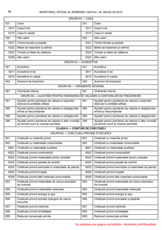 MONITORUL OFICIAL AL ROMÂNIEI, PARTEA I, Nr. 963/30.XII.201488
GRUPA 53 — CASA
531 Casa 531 Casa
5311 Casa în lei 5311 Casa în lei
5314 Casa în valută 5314 Casa în valută
532 Alte valori 532 Alte valori
5321 Timbre fiscale și poștale 5321 Timbre fiscale și poștale
5322 Bilete de tratament și odihnă 5322 Bilete de tratament și odihnă
5323 Tichete și bilete de călătorie 5323 Tichete și bilete de călătorie
5328 Alte valori 5324 Alte valori
GRUPA 54 — ACREDITIVE
541 Acreditive 541 Acreditive
5411 Acreditive în lei 5411 Acreditive în lei
5414 Acreditive în valută 5412 Acreditive în valută
542 Avansuri de trezorerie 542 Avansuri de trezorerie
GRUPA 58 — VIRAMENTE INTERNE
581 Viramente interne 581 Viramente interne
GRUPA 59 — AJUSTĂRI PENTRU PIERDEREA DE VALOARE A CONTURILOR DE TREZORERIE
591 Ajustări pentru pierderea de valoare a acțiunilor
deținute la entitățile afiliate
591 Ajustări pentru pierderea de valoare a acțiunilor
deținute la entitățile afiliate
595 Ajustări pentru pierderea de valoare a obligațiunilor
emise și răscumpărate
595 Ajustări pentru pierderea de valoare a obligațiunilor
emise și răscumpărate
596 Ajustări pentru pierderea de valoare a obligațiunilor 596 Ajustări pentru pierderea de valoare a obligațiunilor
598 Ajustări pentru pierderea de valoare a altor investiții
pe termen scurt și creanțe asimilate
598 Ajustări pentru pierderea de valoare a altor investiții
pe termen scurt și creanțe asimilate
CLASA 6 — CONTURI DE CHELTUIELI
GRUPA 60 — CHELTUIELI PRIVIND STOCURILE
601 Cheltuieli cu materiile prime 601 Cheltuieli cu materiile prime
602 Cheltuieli cu materialele consumabile 602 Cheltuieli cu materialele consumabile
6021 Cheltuieli cu materialele auxiliare 6021 Cheltuieli cu materialele auxiliare
6022 Cheltuieli privind combustibilii 6022 Cheltuieli privind combustibilii
6023 Cheltuieli privind materialele pentru ambalat 6023 Cheltuieli privind materialele pentru ambalat
6024 Cheltuieli privind piesele de schimb 6024 Cheltuieli privind piesele de schimb
6025 Cheltuieli privind semințele și materialele de plantat 6025 Cheltuieli privind semințele și materialele de plantat
6026 Cheltuieli privind furajele 6026 Cheltuieli privind furajele
6028 Cheltuieli privind alte materiale consumabile 6028 Cheltuieli privind alte materiale consumabile
603 Cheltuieli privind materialele de natura obiectelor
de inventar
603 Cheltuieli privind materialele de natura obiectelor
de inventar
604 Cheltuieli privind materialele nestocate 604 Cheltuieli privind materialele nestocate
605 Cheltuieli privind energia și apa 605 Cheltuieli privind energia și apa
606 Cheltuieli privind activele biologice de natura
stocurilor
606 Cheltuieli privind animalele și păsările
607 Cheltuieli privind mărfurile 607 Cheltuieli privind mărfurile
608 Cheltuieli privind ambalajele 608 Cheltuieli privind ambalajele
609 Reduceri comerciale primite 609 Reduceri comerciale primite
Va asteptam pe pagina contabililor - facebook.com/fiscalitate
 