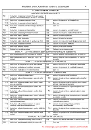 MONITORUL OFICIAL AL ROMÂNIEI, PARTEA I, Nr. 963/30.XII.2014 91
CLASA 7 — CONTURI DE VENITURI
GRUPA 70 — CIFRA DE AFACERI NETĂ
701 Venituri din vânzarea produselor finite, produselor
agricole și a activelor biologice de natura stocurilor
7015 Venituri din vânzarea produselor finite 701 Venituri din vânzarea produselor finite
7017 Venituri din vânzarea produselor agricole Cont nou
7018 Venituri din vânzarea activelor biologice de natura
stocurilor
Cont nou
702 Venituri din vânzarea semifabricatelor 702 Venituri din vânzarea semifabricatelor
703 Venituri din vânzarea produselor reziduale 703 Venituri din vânzarea produselor reziduale
704 Venituri din servicii prestate 704 Venituri din servicii prestate
705 Venituri din studii și cercetări 705 Venituri din studii și cercetări
706 Venituri din redevențe, locații de gestiune și chirii 706 Venituri din redevențe, locații de gestiune și chirii
707 Venituri din vânzarea mărfurilor 707 Venituri din vânzarea mărfurilor
708 Venituri din activități diverse 708 Venituri din activități diverse
709 Reduceri comerciale acordate 709 Reduceri comerciale acordate
GRUPA 71 — VENITURI AFERENTE COSTULUI PRODUCȚIEI ÎN CURS DE EXECUȚIE
711 Venituri aferente costurilor stocurilor de produse 711 Venituri aferente costurilor stocurilor de produse
712 Venituri aferente costurilor serviciilor în curs de
execuție
712 Venituri aferente costurilor serviciilor în curs de
execuție
GRUPA 72 — VENITURI DIN PRODUCȚIA DE IMOBILIZĂRI
721 Venituri din producția de imobilizări necorporale 721 Venituri din producția de imobilizări necorporale
722 Venituri din producția de imobilizări corporale 722 Venituri din producția de imobilizări corporale
725 Venituri din producția de investiții imobiliare Cont nou
GRUPA 74 — VENITURI DIN SUBVENȚII DE EXPLOATARE
741 Venituri din subvenții de exploatare 741 Venituri din subvenții de exploatare
7411 Venituri din subvenții de exploatare aferente cifrei
de afaceri
7411 Venituri din subvenții de exploatare aferente cifrei
de afaceri
7412 Venituri din subvenții de exploatare pentru materii
prime și materiale
7412 Venituri din subvenții de exploatare pentru materii
prime și materiale consumabile
7413 Venituri din subvenții de exploatare pentru alte
cheltuieli externe
7413 Venituri din subvenții de exploatare pentru alte
cheltuieli externe
7414 Venituri din subvenții de exploatare pentru plata
personalului
7414 Venituri din subvenții de exploatare pentru plata
personalului
7415 Venituri din subvenții de exploatare pentru asigurări
și protecție socială
7415 Venituri din subvenții de exploatare pentru asigurări
și protecție socială
7416 Venituri din subvenții de exploatare pentru alte
cheltuieli de exploatare
7416 Venituri din subvenții de exploatare pentru alte
cheltuieli de exploatare
7417 Venituri din subvenții de exploatare în caz de
calamități și alte evenimente similare
771 Venituri din subvenții pentru evenimente
extraordinare și altele similare
7418 Venituri din subvenții de exploatare pentru dobânda
datorată
7418 Venituri din subvenții de exploatare pentru dobânda
datorată
7419 Venituri din subvenții de exploatare aferente altor
venituri
7417 Venituri din subvenții de exploatare aferente altor
venituri
GRUPA 75 — ALTE VENITURI DIN EXPLOATARE
754 Venituri din creanțe reactivate și debitori diverși 754 Venituri din creanțe reactivate și debitori diverși
755 Venituri din reevaluarea imobilizărilor corporale Cont nou
Va asteptam pe pagina contabililor - facebook.com/fiscalitate
 
