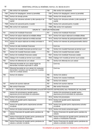 MONITORUL OFICIAL AL ROMÂNIEI, PARTEA I, Nr. 963/30.XII.201492
758 Alte venituri din exploatare 758 Alte venituri din exploatare
7581 Venituri din despăgubiri, amenzi și penalități 7581 Venituri din despăgubiri, amenzi și penalități
7582 Venituri din donații primite 7582 Venituri din donații primite
7583 Venituri din vânzarea activelor și alte operațiuni de
capital
7583 Venituri din vânzarea activelor și alte operații de
capital
7584 Venituri din subvenții pentru investiții 7584 Venituri din subvenții pentru investiții
7588 Alte venituri din exploatare 7588 Alte venituri din exploatare
GRUPA 76 — VENITURI FINANCIARE
761 Venituri din imobilizări financiare 761 Venituri din imobilizări financiare
7611 Venituri din acțiuni deținute la entitățile afiliate 7611 Venituri din acțiuni deținute la entitățile afiliate
7612 Venituri din acțiuni deținute la entități asociate 7613 Venituri din interese de participare/analitic distinct
7613 Venituri din acțiuni deținute la entități controlate în
comun
7613 Venituri din interese de participare/analitic distinct
7615 Venituri din alte imobilizări financiare Cont nou
762 Venituri din investiții financiare pe termen scurt 762 Venituri din investiții financiare pe termen scurt
764 Venituri din investiții financiare cedate 764 Venituri din investiții financiare cedate
7641 Venituri din imobilizări financiare cedate 7641 Venituri din imobilizări financiare cedate
7642 Câștiguri din investiții pe termen scurt cedate 7642 Câștiguri din investiții pe termen scurt cedate
765 Venituri din diferențe de curs valutar 765 Venituri din diferențe de curs valutar
7651 Diferențe favorabile de curs valutar legate de
elementele monetare exprimate în valută
Cont nou
7652 Diferențe favorabile de curs valutar din evaluarea
elementelor monetare care fac parte din investiția
netă într-o entitate străină
Cont nou
766 Venituri din dobânzi 766 Venituri din dobânzi
763 Venituri din creanțe imobilizate
766 Venituri din dobânzi
767 Venituri din sconturi obținute 767 Venituri din sconturi obținute
768 Alte venituri financiare 768 Alte venituri financiare
GRUPA 78 — VENITURI DIN PROVIZIOANE ȘI AJUSTĂRI PENTRU DEPRECIERE SAU PIERDERE DE VALOARE
781 Venituri din provizioane și ajustări pentru
depreciere privind activitatea de exploatare
781 Venituri din provizioane și ajustări pentru
depreciere privind activitatea de exploatare
7812 Venituri din provizioane 7812 Venituri din provizioane
7813 Venituri din ajustări pentru deprecierea
imobilizărilor
7813 Venituri din ajustări pentru deprecierea
imobilizărilor
7814 Venituri din ajustări pentru deprecierea activelor
circulante
7814 Venituri din ajustări pentru deprecierea activelor
circulante
7815 Venituri din fondul comercial negativ 7815 Venituri din fondul comercial negativ
786 Venituri financiare din ajustări pentru pierdere de
valoare
786 Venituri financiare din ajustări pentru pierdere de
valoare
7863 Venituri financiare din ajustări pentru pierderea de
valoare a imobilizărilor financiare
7863 Venituri financiare din ajustări pentru pierderea de
valoare a imobilizărilor financiare
7864 Venituri financiare din ajustări pentru pierderea de
valoare a activelor circulante
7864 Venituri financiare din ajustări pentru pierderea de
valoare a activelor circulante
Va asteptam pe pagina contabililor - facebook.com/fiscalitate
 