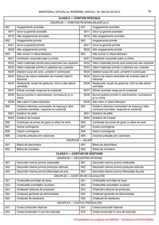 MONITORUL OFICIAL AL ROMÂNIEI, PARTEA I, Nr. 963/30.XII.2014 93
CLASA 8 — CONTURI SPECIALE
GRUPA 80 — CONTURI ÎN AFARA BILANȚULUI
801 Angajamente acordate 801 Angajamente acordate
8011 Giruri și garanții acordate 8011 Giruri și garanții acordate
8018 Alte angajamente acordate 8018 Alte angajamente acordate
802 Angajamente primite 802 Angajamente primite
8021 Giruri și garanții primite 8021 Giruri și garanții primite
8028 Alte angajamente primite 8028 Alte angajamente primite
803 Alte conturi în afara bilanțului 803 Alte conturi în afara bilanțului
8031 Imobilizări corporale luate cu chirie 8031 Imobilizări corporale luate cu chirie
8032 Valori materiale primite spre prelucrare sau reparare 8032 Valori materiale primite spre prelucrare sau reparare
8033 Valori materiale primite în păstrare sau custodie 8033 Valori materiale primite în păstrare sau custodie
8034 Debitori scoși din activ, urmăriți în continuare 8034 Debitori scoși din activ, urmăriți în continuare
8035 Stocuri de natura obiectelor de inventar date în
folosință
8035 Stocuri de natura obiectelor de inventar date în
folosință
8036 Redevențe, locații de gestiune, chirii și alte datorii
asimilate
8036 Redevențe, locații de gestiune, chirii și alte datorii
asimilate
8037 Efecte scontate neajunse la scadență 8037 Efecte scontate neajunse la scadență
8038 Bunuri primite în administrare, concesiune și cu
chirie
8038 Bunuri publice primite în administrare, concesiune
și cu chirie
8039 Alte valori în afara bilanțului 8039 Alte valori în afara bilanțului
805 Dobânzi aferente contractelor de leasing și altor
contracte asimilate, neajunse la scadență
805 Dobânzi aferente contractelor de leasing și altor
contracte asimilate, neajunse la scadență
8051 Dobânzi de plătit 8051 Dobânzi de plătit
8052 Dobânzi de încasat 8052 Dobânzi de încasat
806 Certificate de emisii de gaze cu efect de seră 806 Certificate de emisii de gaze cu efect de seră
807 Active contingente 807 Active contingente
808 Datorii contingente 808 Datorii contingente
809 Creanțe preluate prin cesionare 809 Creanțe preluate prin cesionare
GRUPA 89 — BILANȚ
891 Bilanț de deschidere 891 Bilanț de deschidere
892 Bilanț de închidere 892 Bilanț de închidere
CLASA 9 — CONTURI DE GESTIUNE
GRUPA 90 — DECONTĂRI INTERNE
901 Decontări interne privind cheltuielile 901 Decontări interne privind cheltuielile
902 Decontări interne privind producția obținută 902 Decontări interne privind producția obținută
903 Decontări interne privind diferențele de preț 903 Decontări interne privind diferențele de preț
GRUPA 92 — CONTURI DE CALCULAȚIE
921 Cheltuielile activității de bază 921 Cheltuielile activității de bază
922 Cheltuielile activităților auxiliare 922 Cheltuielile activităților auxiliare
923 Cheltuieli indirecte de producție 923 Cheltuieli indirecte de producție
924 Cheltuieli generale de administrație 924 Cheltuieli generale de administrație
925 Cheltuieli de desfacere 925 Cheltuieli de desfacere
GRUPA 93 — COSTUL PRODUCȚIEI
931 Costul producției obținute 931 Costul producției obținute
933 Costul producției în curs de execuție 933 Costul producției în curs de execuție
Va asteptam pe pagina contabililor - facebook.com/fiscalitate
 