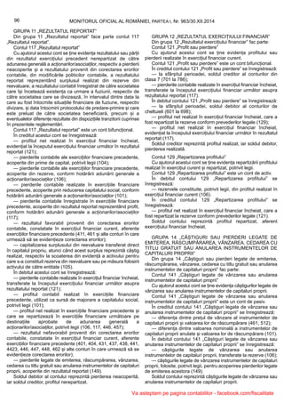 96 MONITORUL OFICIAL AL ROMÂNIEI, PARTEA I, Nr. 963/30.XII.2014
GRUPA 11 „REZULTATUL REPORTAT”
Din grupa 11 „Rezultatul reportat” face parte contul 117
„Rezultatul reportat”.
Contul 117 „Rezultatul reportat”
Cu ajutorul acestui cont se ține evidența rezultatului sau părții
din rezultatul exercițiului precedent nerepartizat de către
adunarea generală a acționarilor/asociaților, respectiv a pierderii
neacoperite și a rezultatului provenit din corectarea erorilor
contabile, din modificările politicilor contabile, a rezultatului
reportat reprezentând surplusul realizat din rezerve din
reevaluare, a rezultatului contabil înregistrat de către societatea
care își încetează existența ca urmare a fuziunii, respectiv de
către societatea care se divizează, în intervalul dintre data la
care au fost întocmite situațiile financiare de fuziune, respectiv
divizare, și data întocmirii protocolului de predare-primire și care
este preluat de către societatea beneficiară, precum și a
eventualelor diferențe rezultate din dispozițiile tranzitorii cuprinse
în prezentele reglementări.
Contul 117 „Rezultatul reportat” este un cont bifuncțional.
În creditul acestui cont se înregistrează:
— profitul net realizat în exercițiul financiar încheiat,
evidențiat la începutul exercițiului financiar următor în rezultatul
reportat (121);
— pierderile contabile ale exercițiilor financiare precedente,
acoperite din prime de capital, potrivit legii (104);
— pierderile contabile ale exercițiilor financiare precedente,
acoperite din rezerve, conform hotărârii adunării generale a
acționarilor/asociaților (106);
— pierderile contabile realizate în exercițiile financiare
precedente, acoperite prin reducerea capitalului social, conform
hotărârii adunării generale a acționarilor/asociaților (101);
— pierderile contabile înregistrate în exercițiile financiare
precedente, acoperite din rezultatul reportat reprezentând profit,
conform hotărârii adunării generale a acționarilor/asociaților
(117);
— rezultatul favorabil provenit din corectarea erorilor
contabile, constatate în exercițiul financiar curent, aferente
exercițiilor financiare precedente (411, 461 și alte conturi în care
urmează să se evidențieze corectarea erorilor);
— capitalizarea surplusului din reevaluare transferat direct
în capitalul propriu, atunci când acest surplus reprezintă câștig
realizat, respectiv la scoaterea din evidență a activului pentru
care s-a constituit rezerva din reevaluare sau pe măsura folosirii
activului de către entitate (105).
În debitul acestui cont se înregistrează:
— pierderile contabile realizate în exercițiul financiar încheiat,
transferate la începutul exercițiului financiar următor asupra
rezultatului reportat (121);
— profitul contabil realizat în exercițiile financiare
precedente, utilizat ca sursă de majorare a capitalului social,
potrivit legii (101);
— profitul net realizat în exercițiile financiare precedente și
care se repartizează în exercițiile financiare următoare pe
destinațiile aprobate de adunarea generală a
acționarilor/asociaților, potrivit legii (106, 117, 446, 457);
— rezultatul nefavorabil provenit din corectarea erorilor
contabile, constatate în exercițiul financiar curent, aferente
exercițiilor financiare precedente (401, 404, 431, 437, 438, 441,
4423, 446, 447, 448, 462 și alte conturi în care urmează să se
evidențieze corectarea erorilor);
— pierderile legate de emiterea, răscumpărarea, vânzarea,
cedarea cu titlu gratuit sau anularea instrumentelor de capitaluri
proprii, acoperite din rezultatul reportat (149).
Soldul debitor al contului reprezintă pierderea neacoperită,
iar soldul creditor, profitul nerepartizat.
GRUPA 12 „REZULTATUL EXERCIȚIULUI FINANCIAR”
Din grupa 12 „Rezultatul exercițiului financiar” fac parte:
Contul 121 „Profit sau pierdere”
Cu ajutorul acestui cont se ține evidența profitului sau
pierderii realizate în exercițiul financiar curent.
Contul 121 „Profit sau pierdere” este un cont bifuncțional.
În creditul contului 121 „Profit sau pierdere” se înregistrează:
— la sfârșitul perioadei, soldul creditor al conturilor din
clasa 7 (701 la 786);
— pierderile contabile realizate în exercițiul financiar încheiat,
transferate la începutul exercițiului financiar următor asupra
rezultatului reportat (117).
În debitul contului 121 „Profit sau pierdere” se înregistrează:
— la sfârșitul perioadei, soldul debitor al conturilor de
cheltuieli (601 la 698);
— profitul net realizat în exercițiul financiar încheiat, care a
fost repartizat la rezerve conform prevederilor legale (129);
— profitul net realizat în exercițiul financiar încheiat,
evidențiat la începutul exercițiului financiar următor în rezultatul
reportat (117).
Soldul creditor reprezintă profitul realizat, iar soldul debitor,
pierderea realizată.
Contul 129 „Repartizarea profitului”
Cu ajutorul acestui cont se ține evidența repartizării profitului
realizat în exercițiul curent și repartizat, potrivit legii.
Contul 129 „Repartizarea profitului” este un cont de activ.
În debitul contului 129 „Repartizarea profitului” se
înregistrează:
— rezervele constituite, potrivit legii, din profitul realizat în
exercițiul financiar curent (106).
În creditul contului 129 „Repartizarea profitului” se
înregistrează:
— profitul net realizat în exercițiul financiar încheiat, care a
fost repartizat la rezerve conform prevederilor legale (121).
Soldul contului reprezintă profitul repartizat, aferent
exercițiului financiar încheiat.
GRUPA 14 „CÂȘTIGURI SAU PIERDERI LEGATE DE
EMITEREA, RĂSCUMPĂRAREA, VÂNZAREA, CEDAREA CU
TITLU GRATUIT SAU ANULAREA INSTRUMENTELOR DE
CAPITALURI PROPRII”
Din grupa 14 „Câștiguri sau pierderi legate de emiterea,
răscumpărarea, vânzarea, cedarea cu titlu gratuit sau anularea
instrumentelor de capitaluri proprii” fac parte:
Contul 141 „Câștiguri legate de vânzarea sau anularea
instrumentelor de capitaluri proprii”
Cu ajutorul acestui cont se ține evidența câștigurilor legate de
vânzarea sau anularea instrumentelor de capitaluri proprii.
Contul 141 „Câștiguri legate de vânzarea sau anularea
instrumentelor de capitaluri proprii” este un cont de pasiv.
În creditul contului 141 „Câștiguri legate de vânzarea sau
anularea instrumentelor de capitaluri proprii” se înregistrează:
— diferența dintre prețul de vânzare al instrumentelor de
capitaluri proprii și valoarea lor de răscumpărare (461, 512);
— diferența dintre valoarea nominală a instrumentelor de
capitaluri proprii anulate și valoarea lor de răscumpărare (101).
În debitul contului 141 „Câștiguri legate de vânzarea sau
anularea instrumentelor de capitaluri proprii” se înregistrează:
— câștigurile legate de vânzarea sau anularea
instrumentelor de capitaluri proprii, transferate la rezerve (106);
— câștigurile legate de vânzarea instrumentelor de capitaluri
proprii, folosite, potrivit legii, pentru acoperirea pierderilor legate
de emiterea acestora (149).
Soldul contului reprezintă câștigurile legate de vânzarea sau
anularea instrumentelor de capitaluri proprii.
Va asteptam pe pagina contabililor - facebook.com/fiscalitate
 